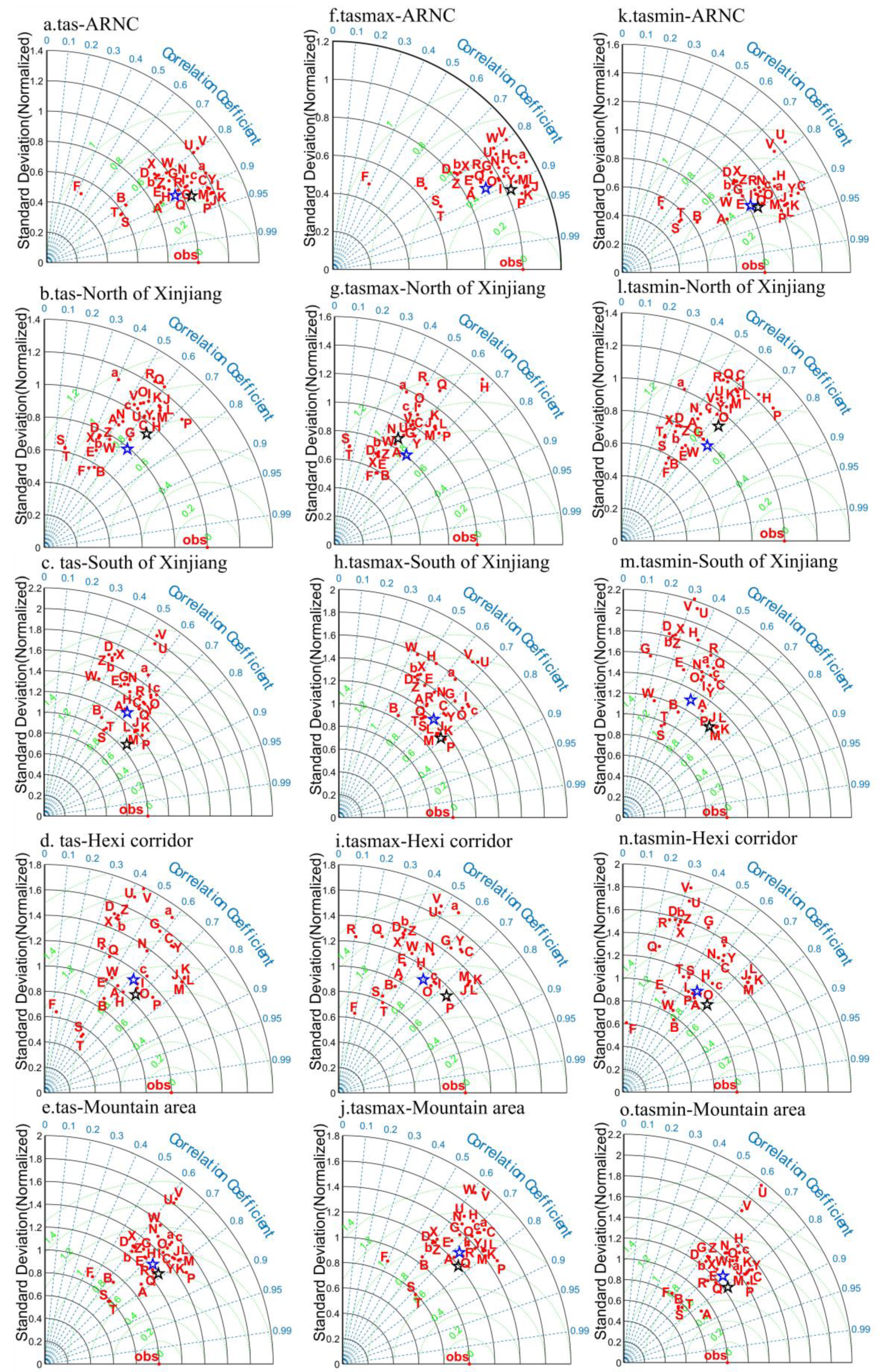 Atmosphere 13 00454 g004