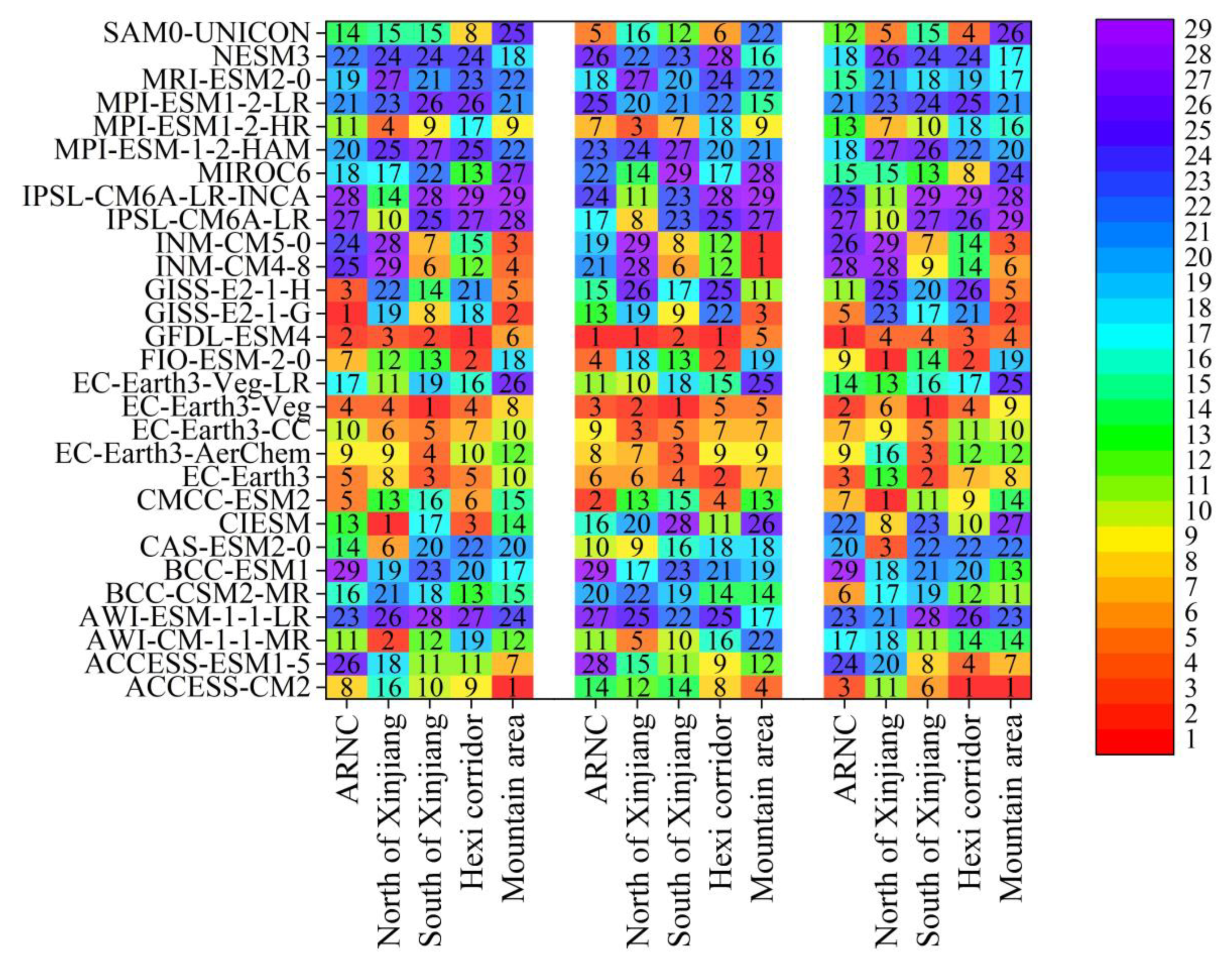 Atmosphere 13 00454 g005