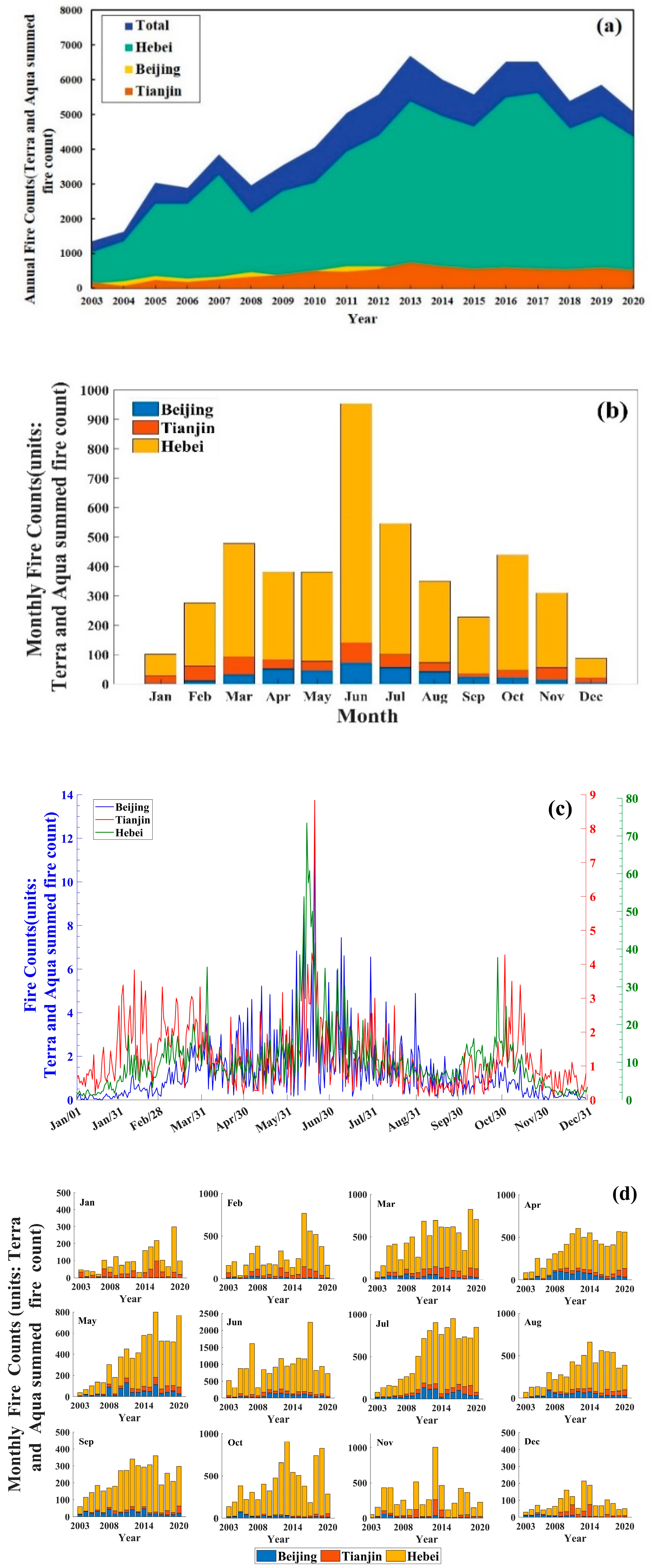 Atmosphere 13 00459 g003