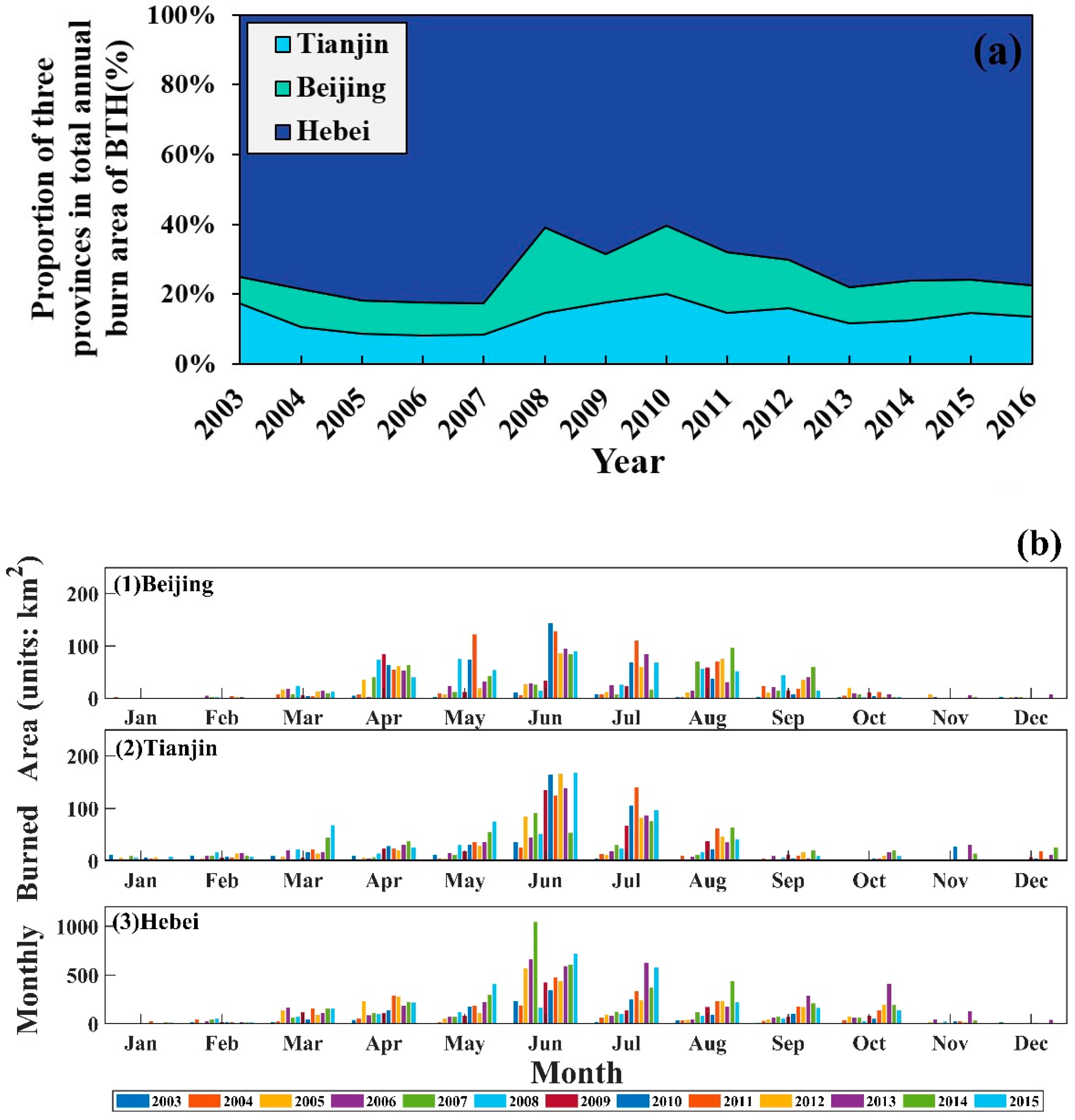 Atmosphere 13 00459 g004