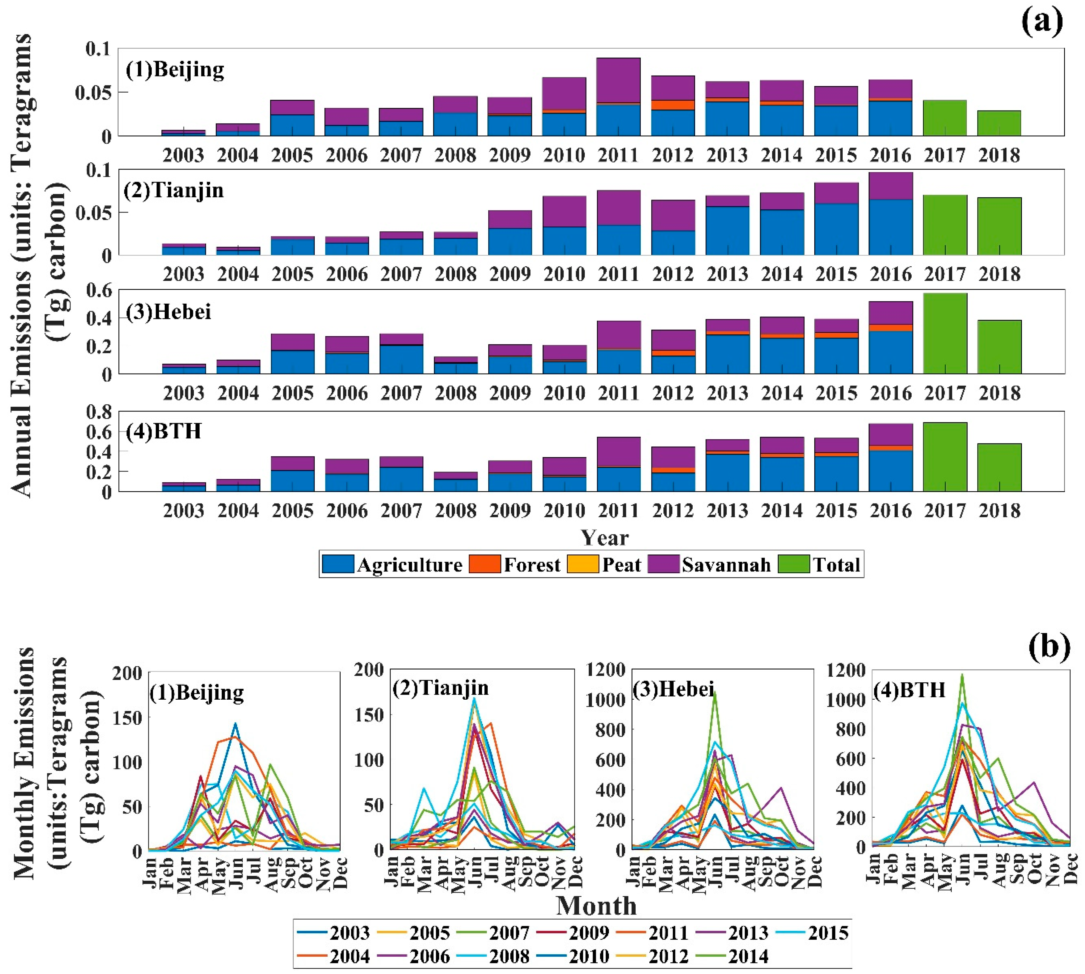 Atmosphere 13 00459 g005