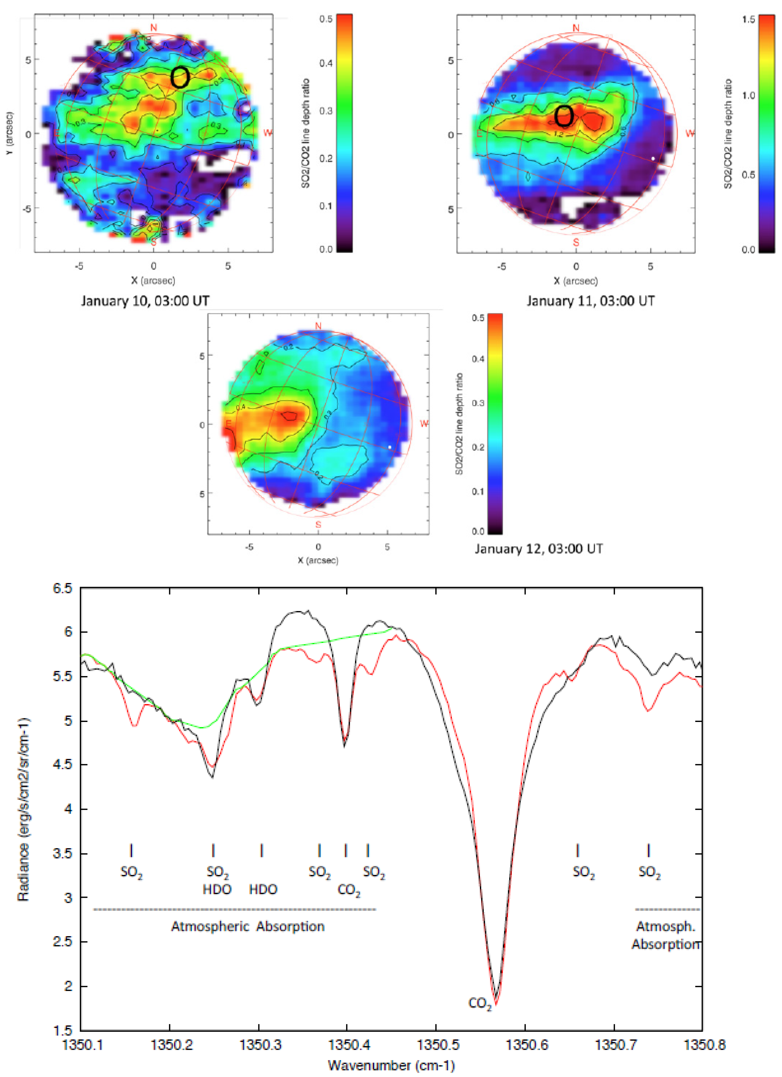 Atmosphere Free Full-Text From Atmospheric Evolution to the Search of Species of Astrobiological Interest in the Solar Systemandmdash;Case Studies Using the Planetary Spectrum Generator