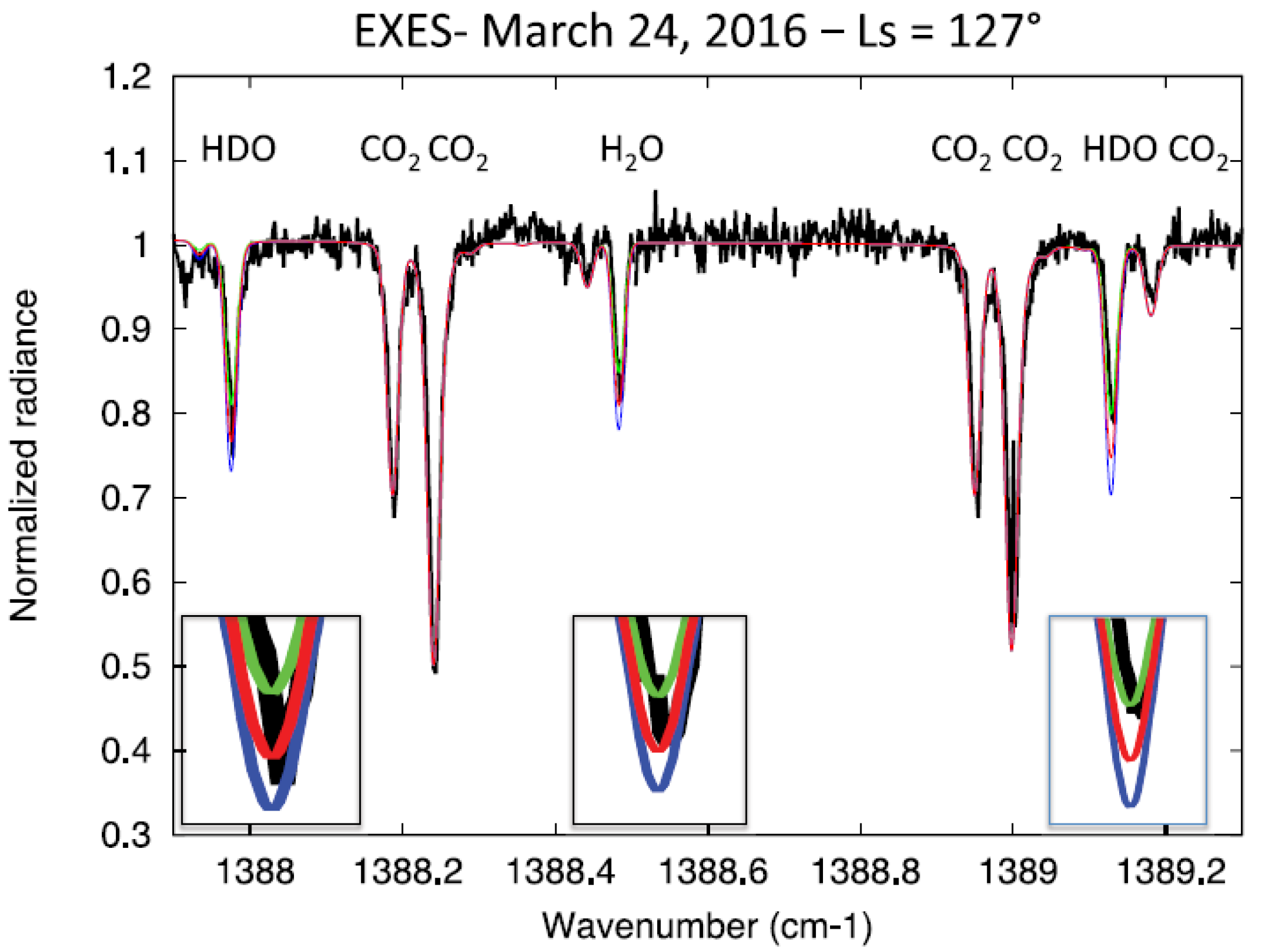 Atmosphere 13 00461 g004