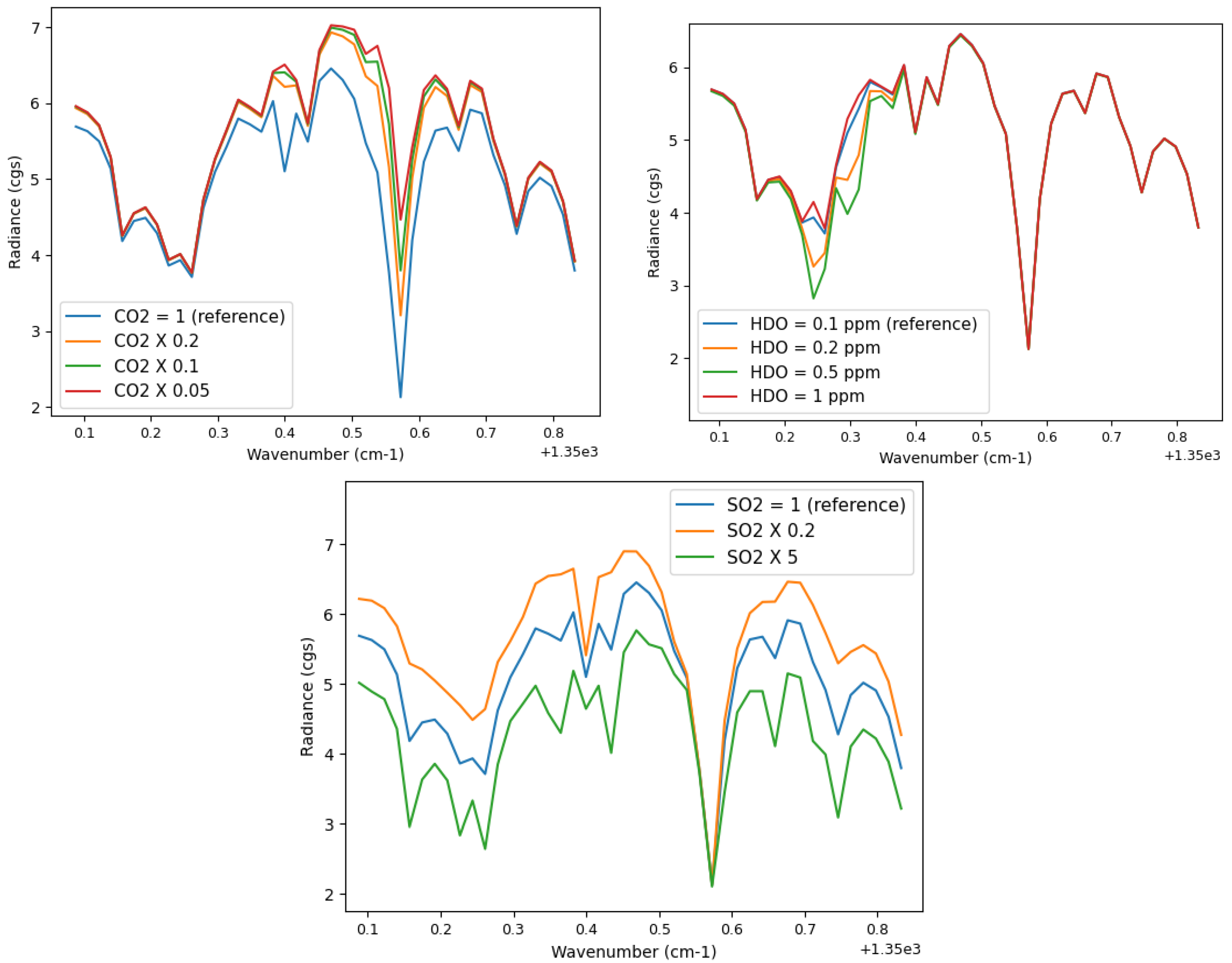 Atmosphere 13 00461 g006