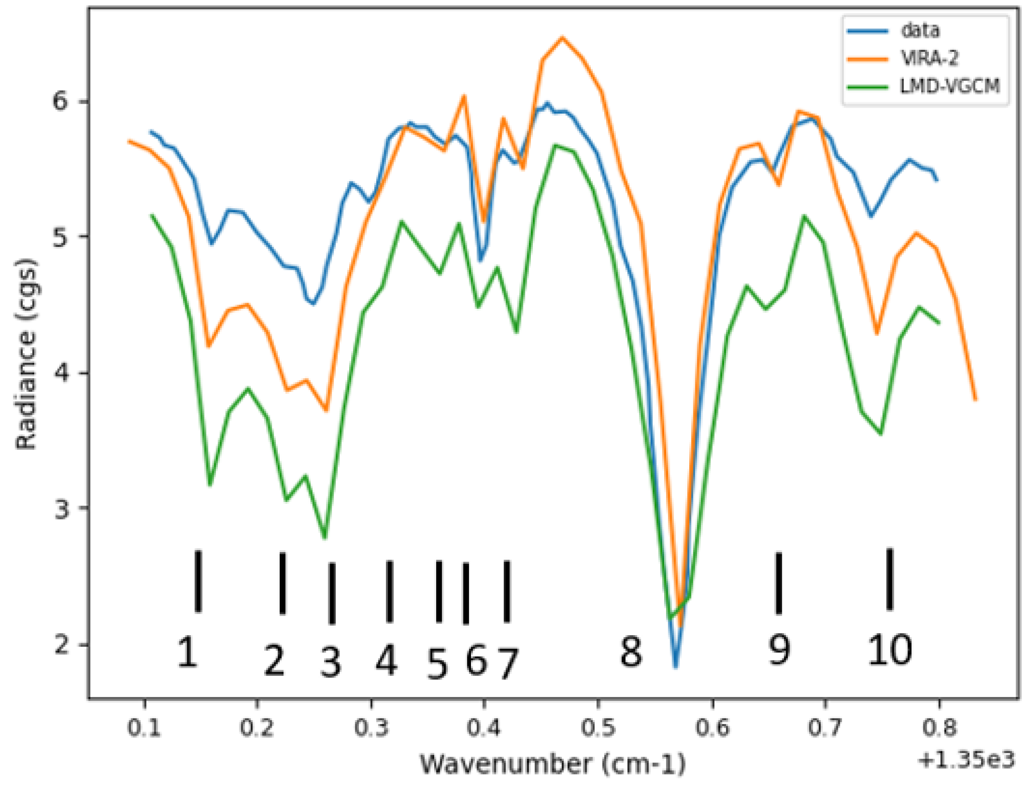 Atmosphere 13 00461 g007