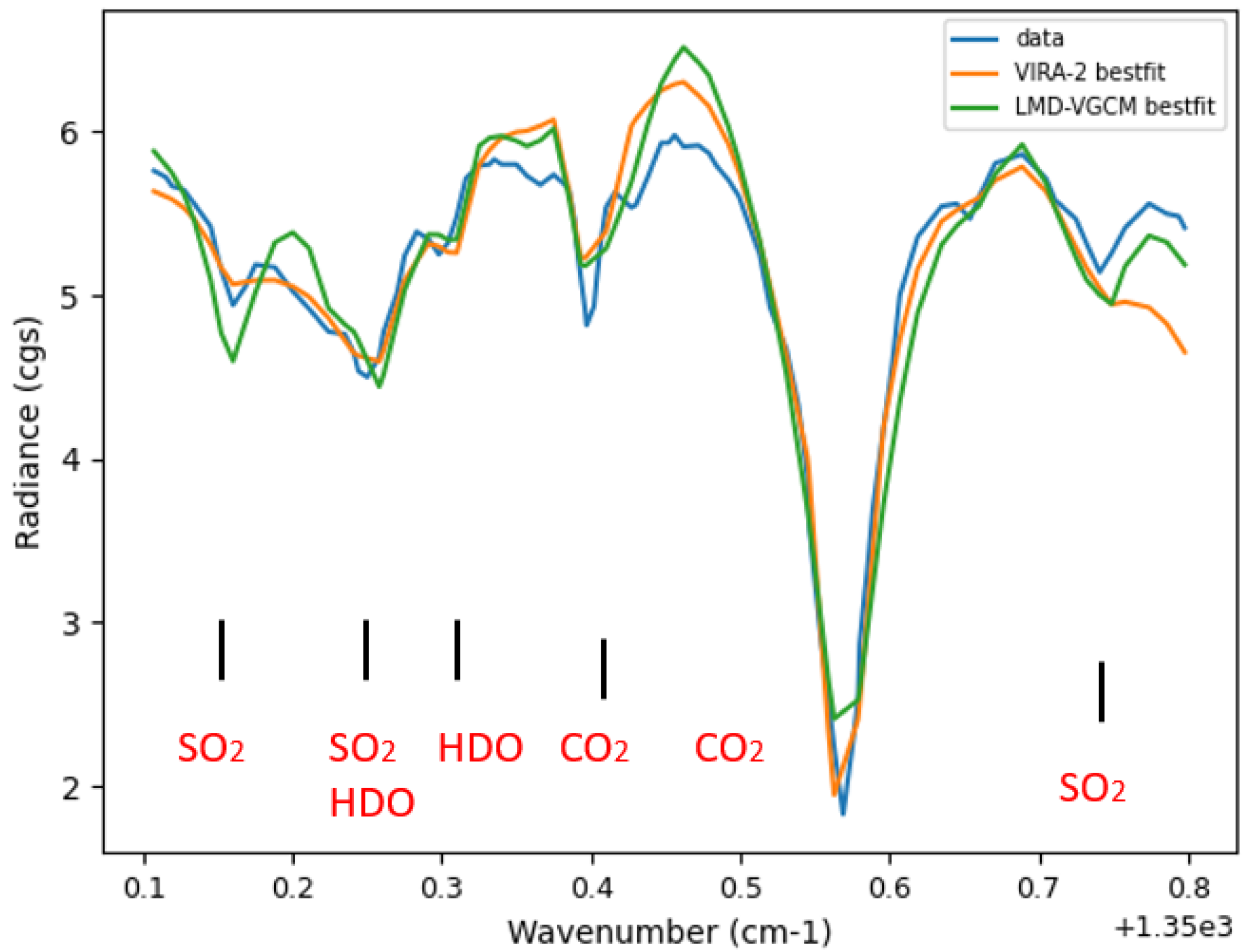 Atmosphere 13 00461 g009