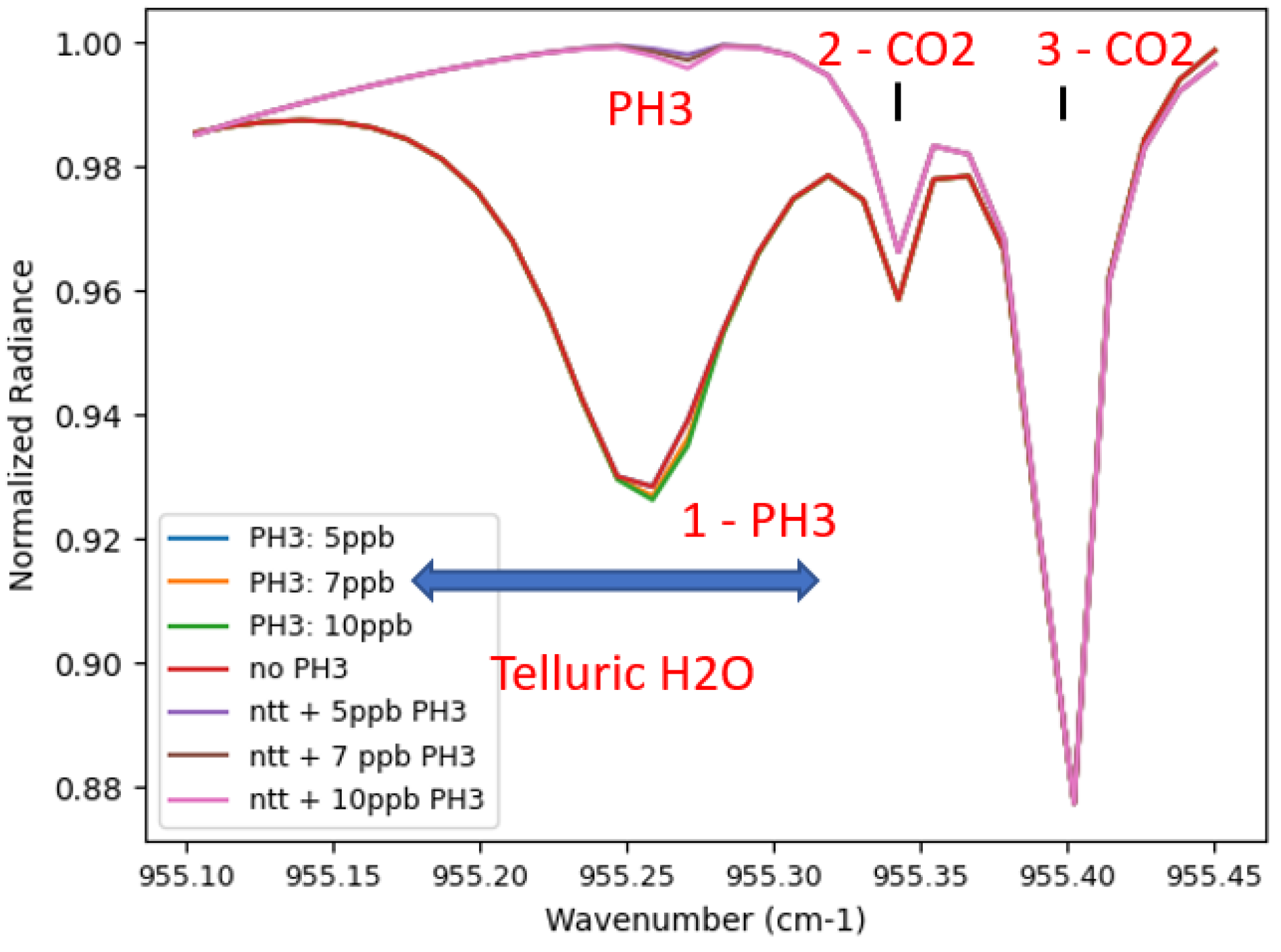 Atmosphere 13 00461 g010