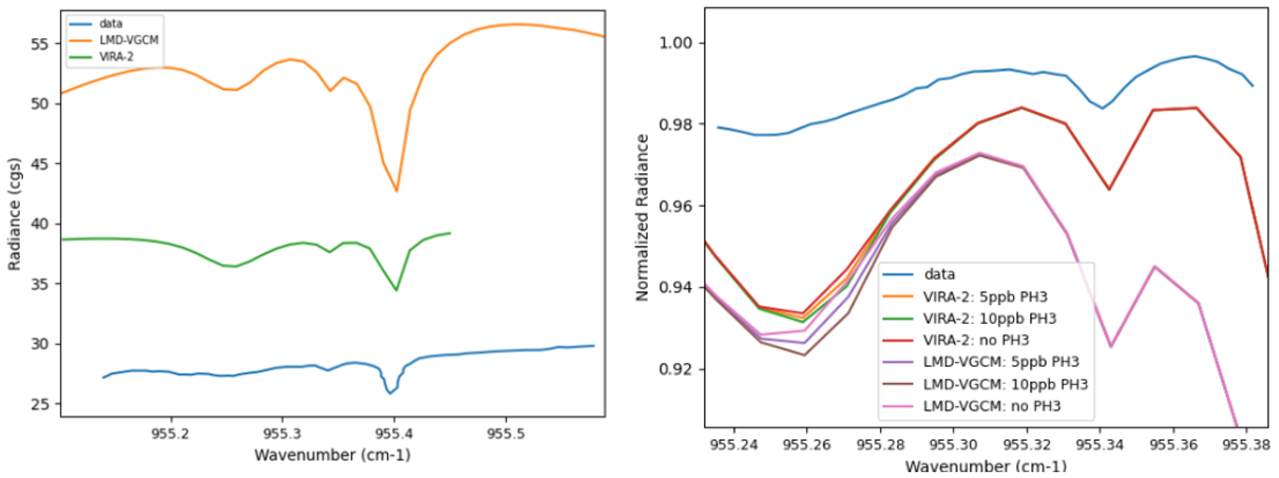 Atmosphere 13 00461 g011
