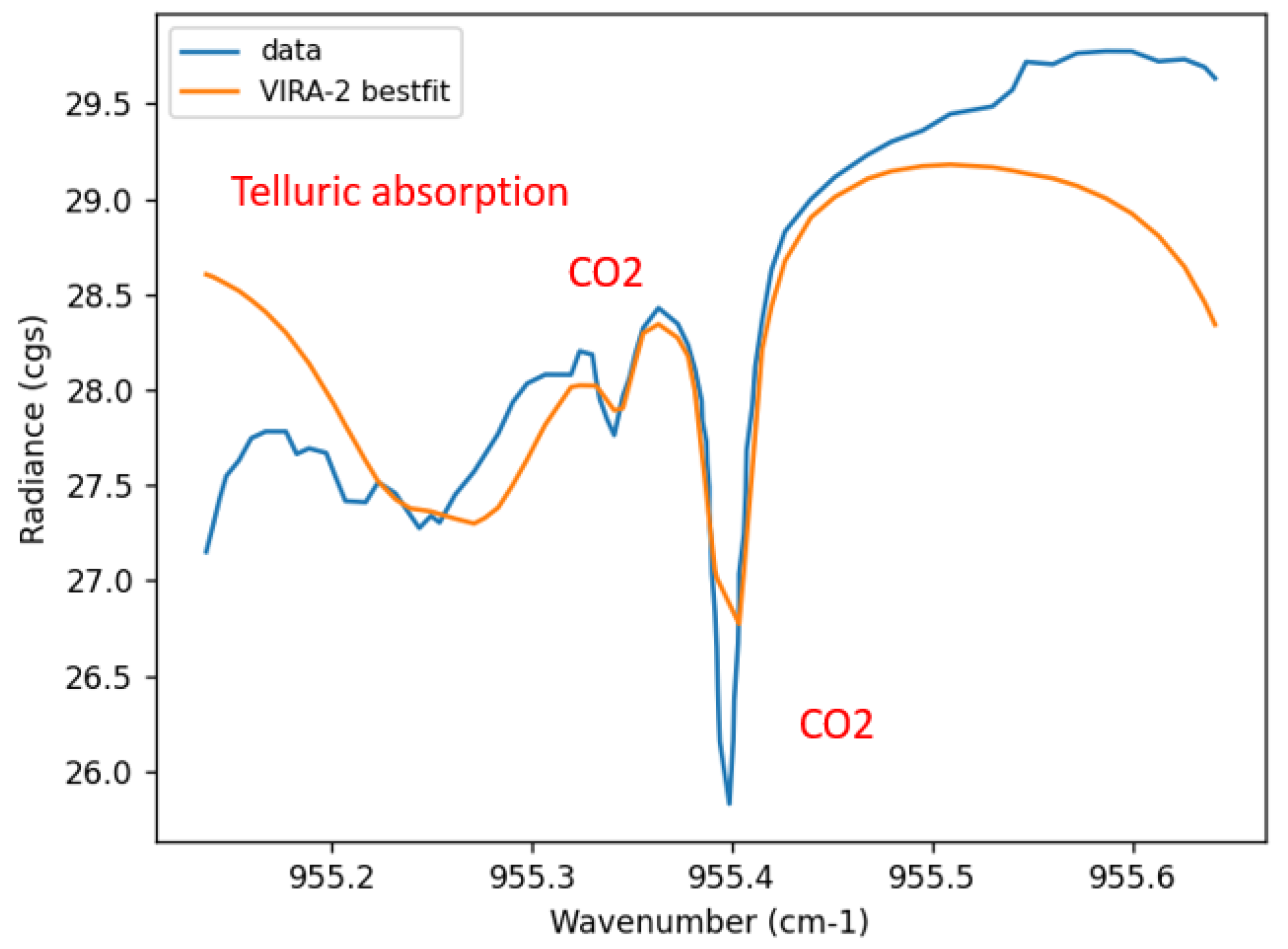 Atmosphere 13 00461 g012