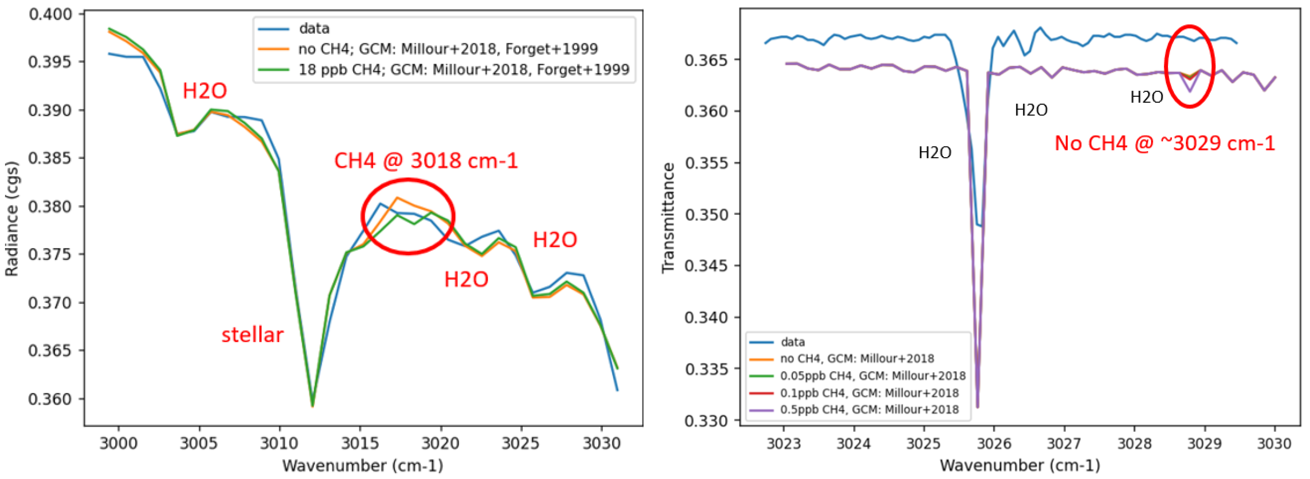 Atmosphere Free Full-Text From Atmospheric Evolution to the Search of Species of Astrobiological Interest in the Solar Systemandmdash;Case Studies Using the Planetary Spectrum Generator