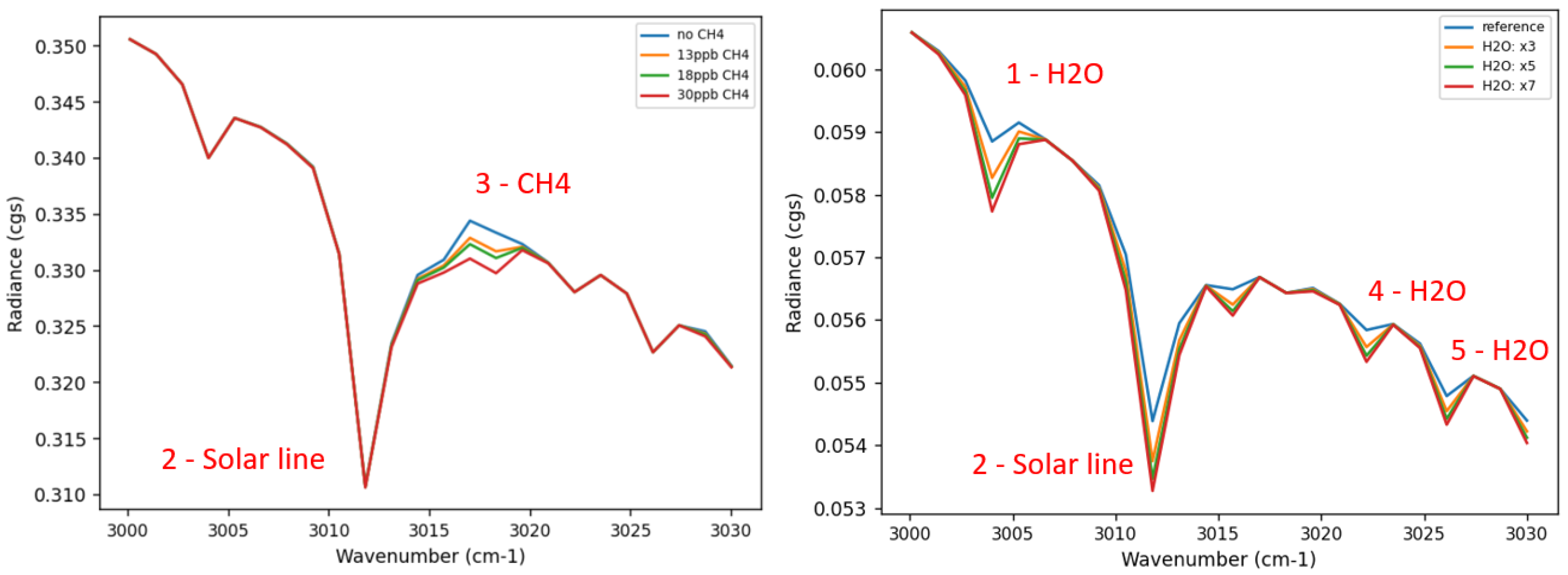 Atmosphere 13 00461 g014