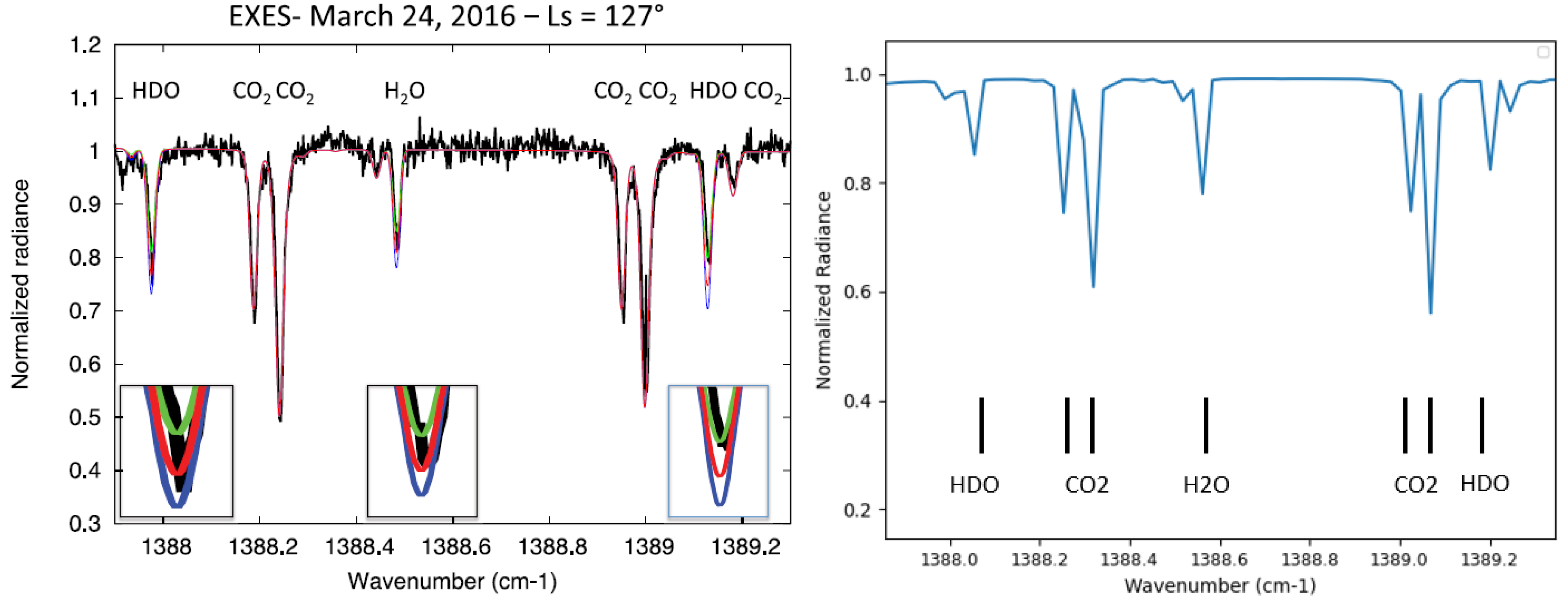 Atmosphere 13 00461 g015