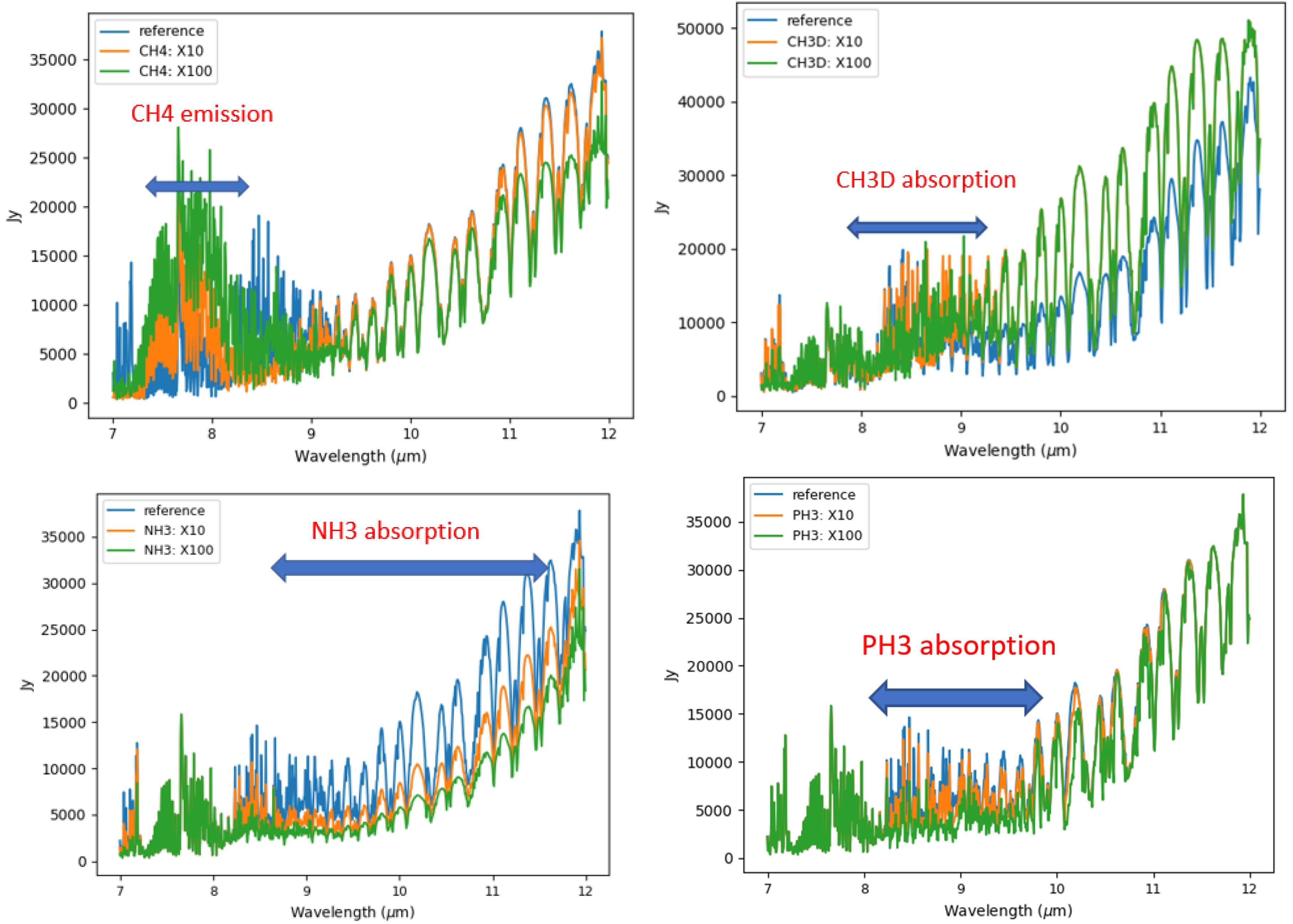 Atmosphere 13 00461 g017