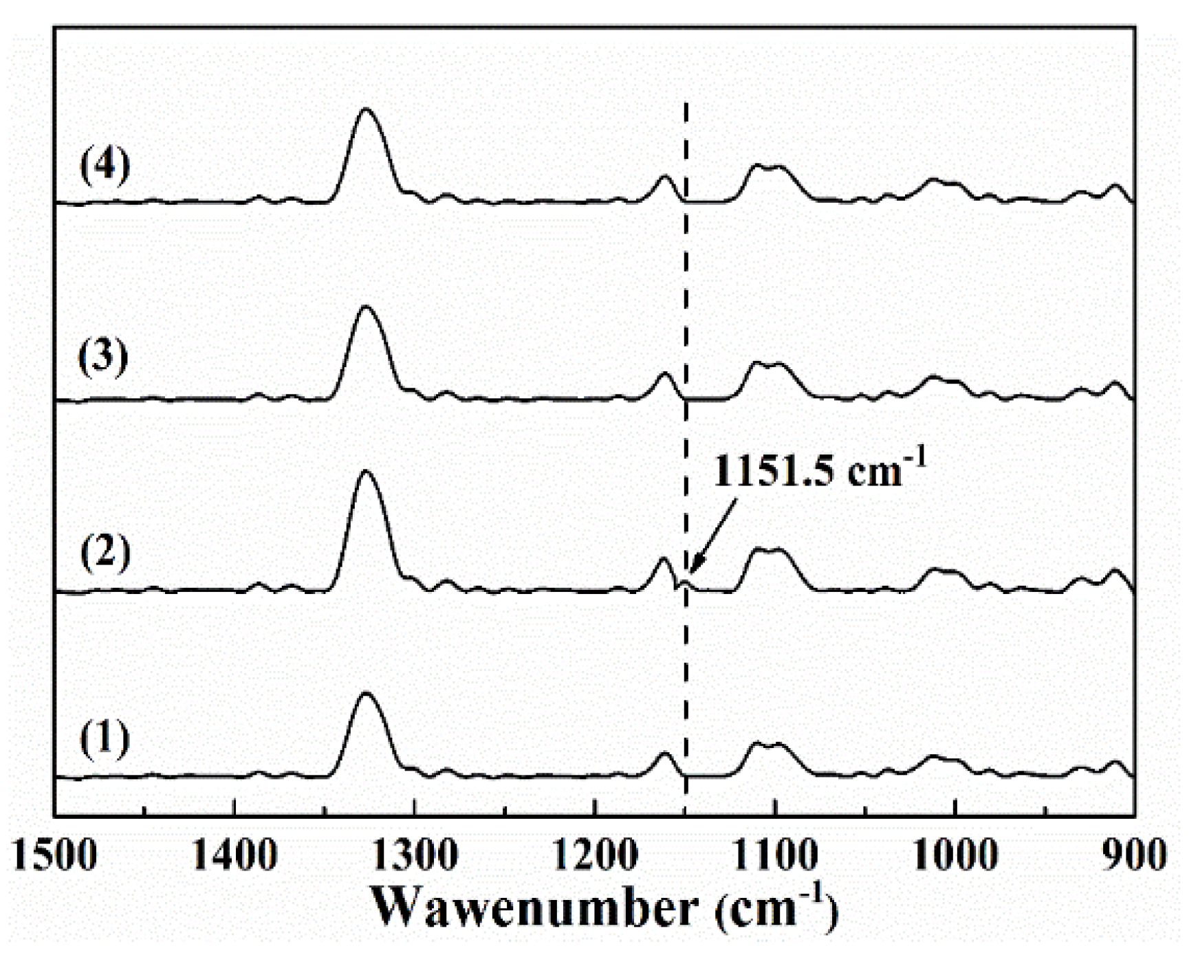 Atmosphere 13 00462 g008