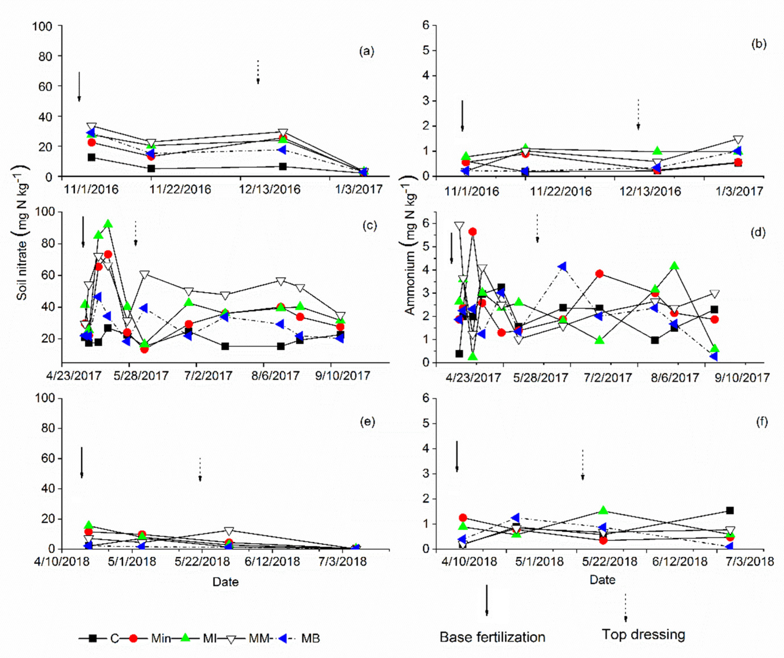 Atmosphere 13 00463 g004
