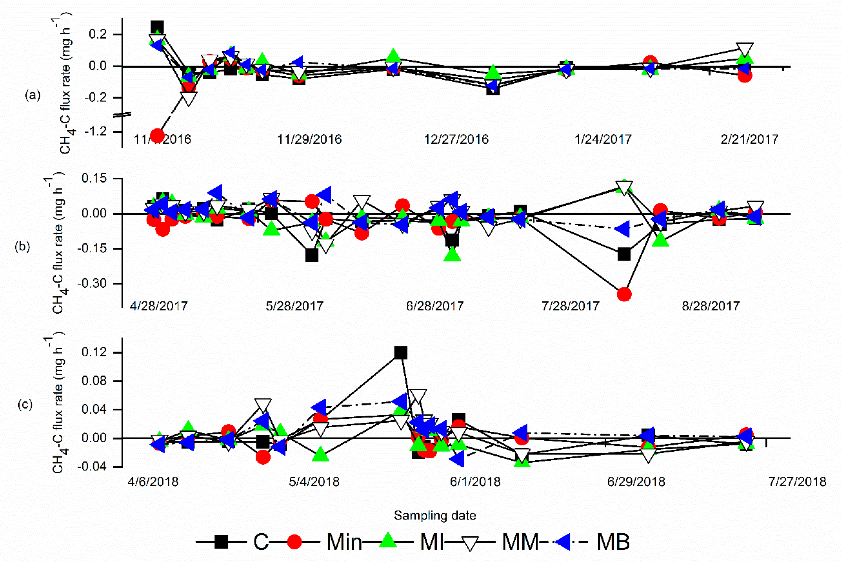 Atmosphere 13 00463 g005