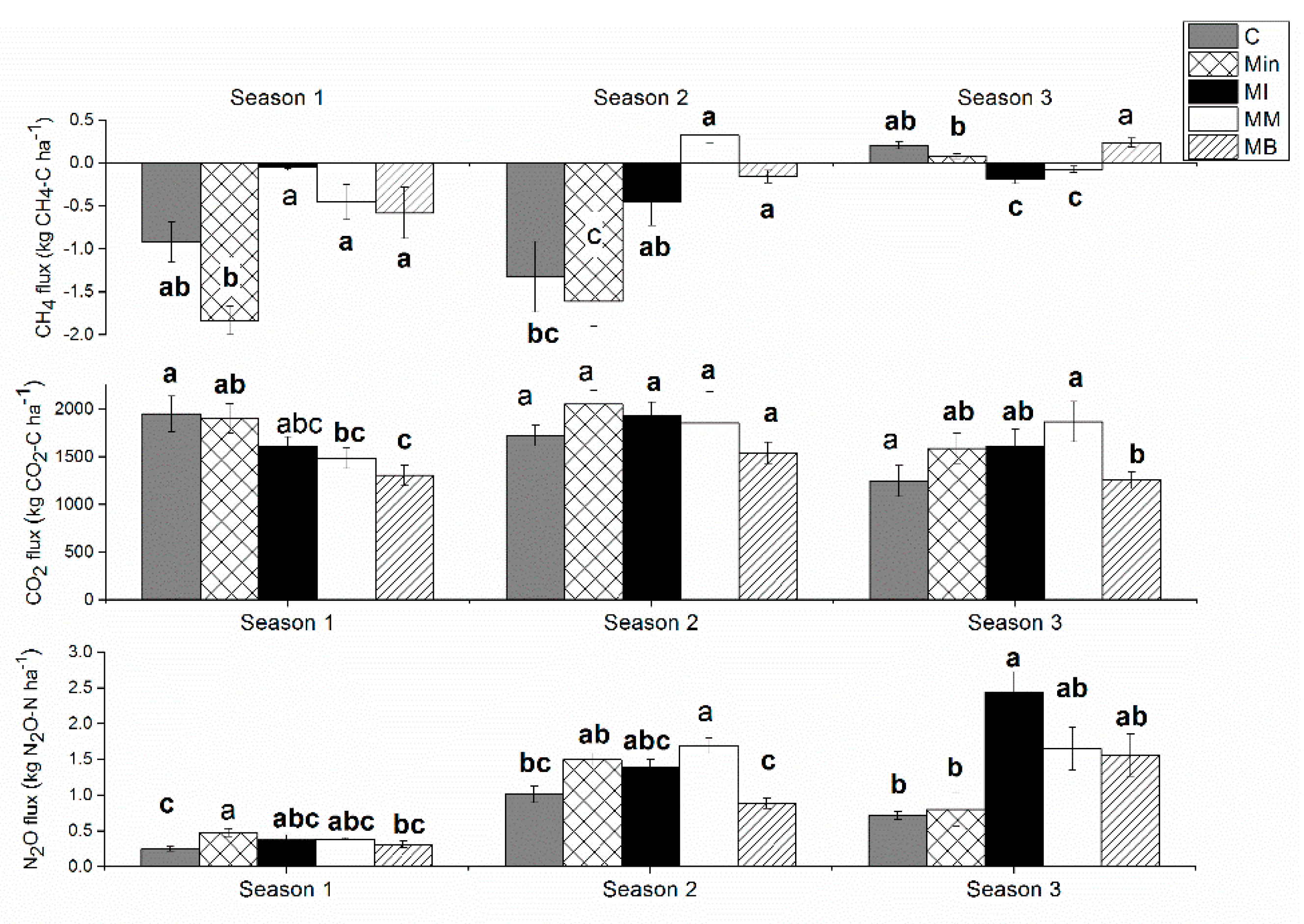 Atmosphere 13 00463 g007