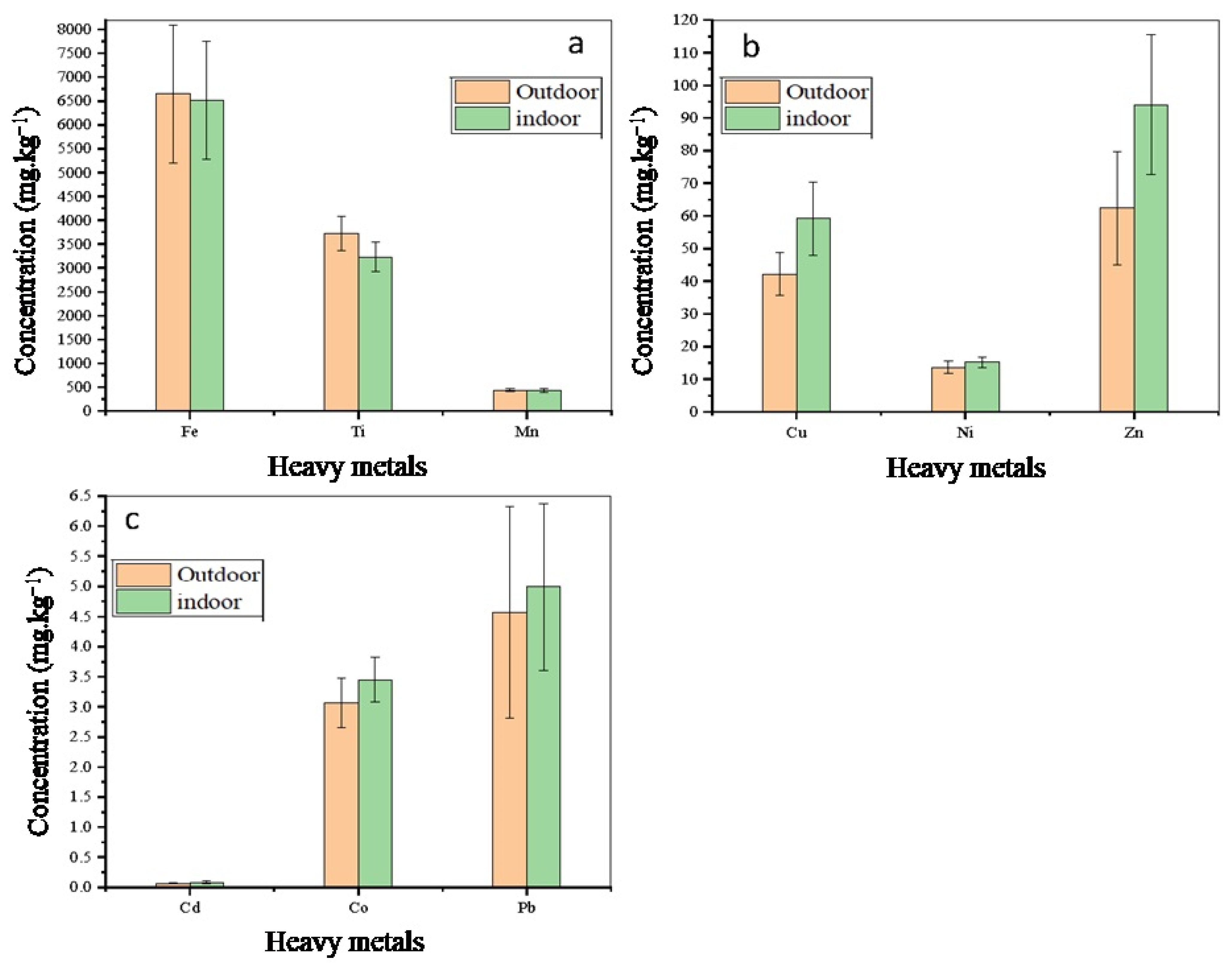 Atmosphere 13 00464 g002