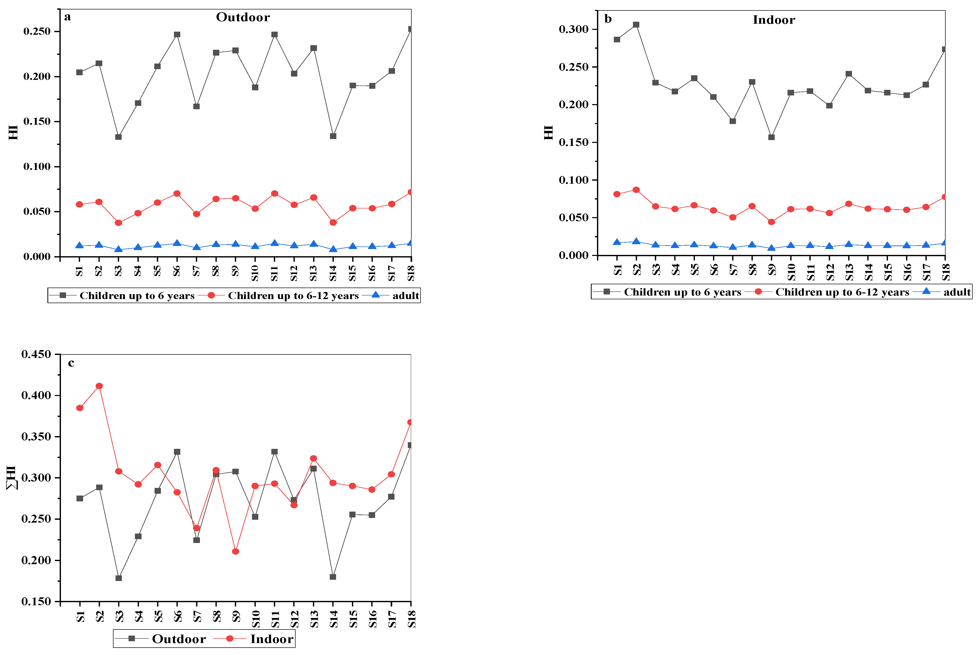 Atmosphere 13 00464 g005
