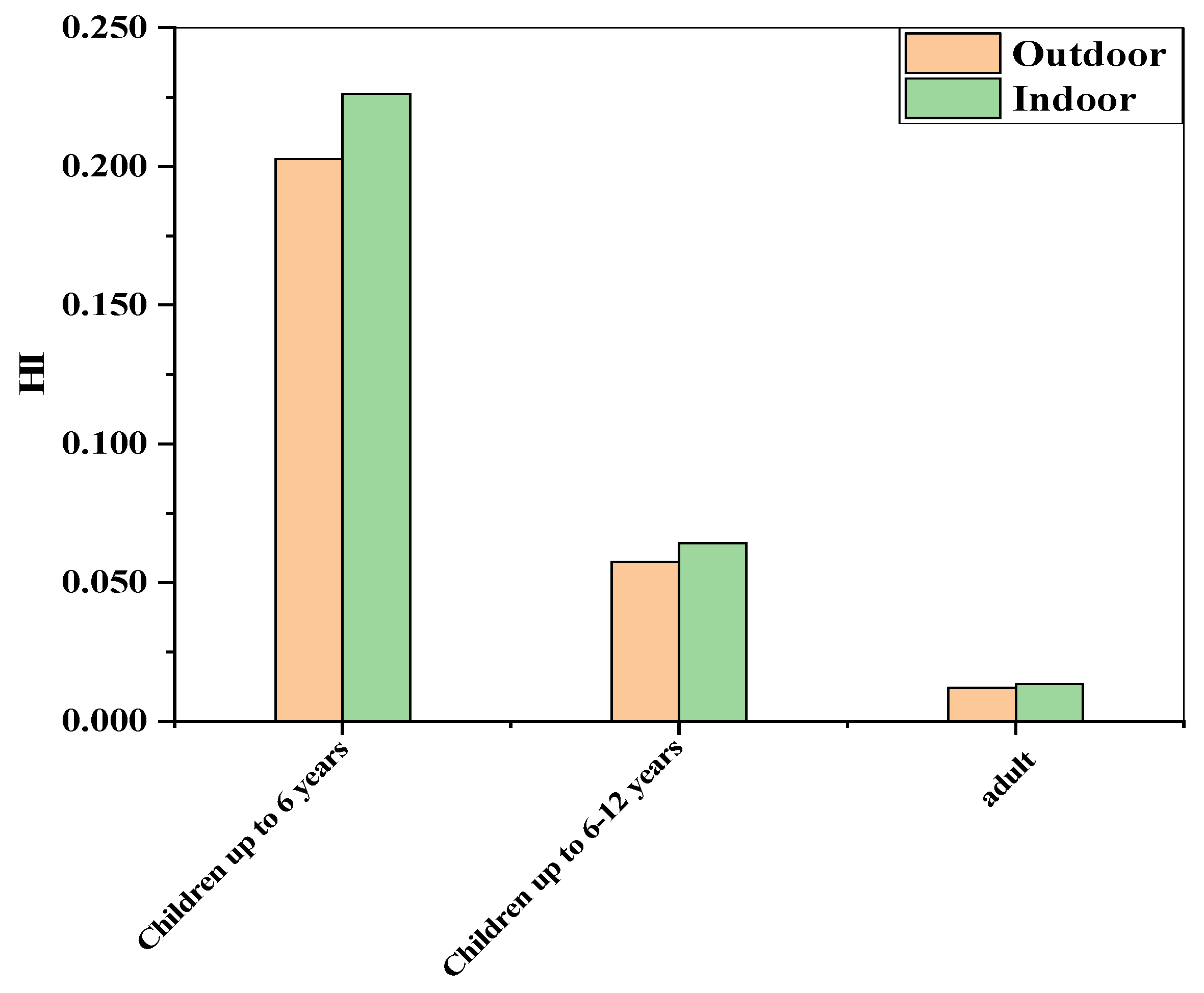 Atmosphere 13 00464 g006