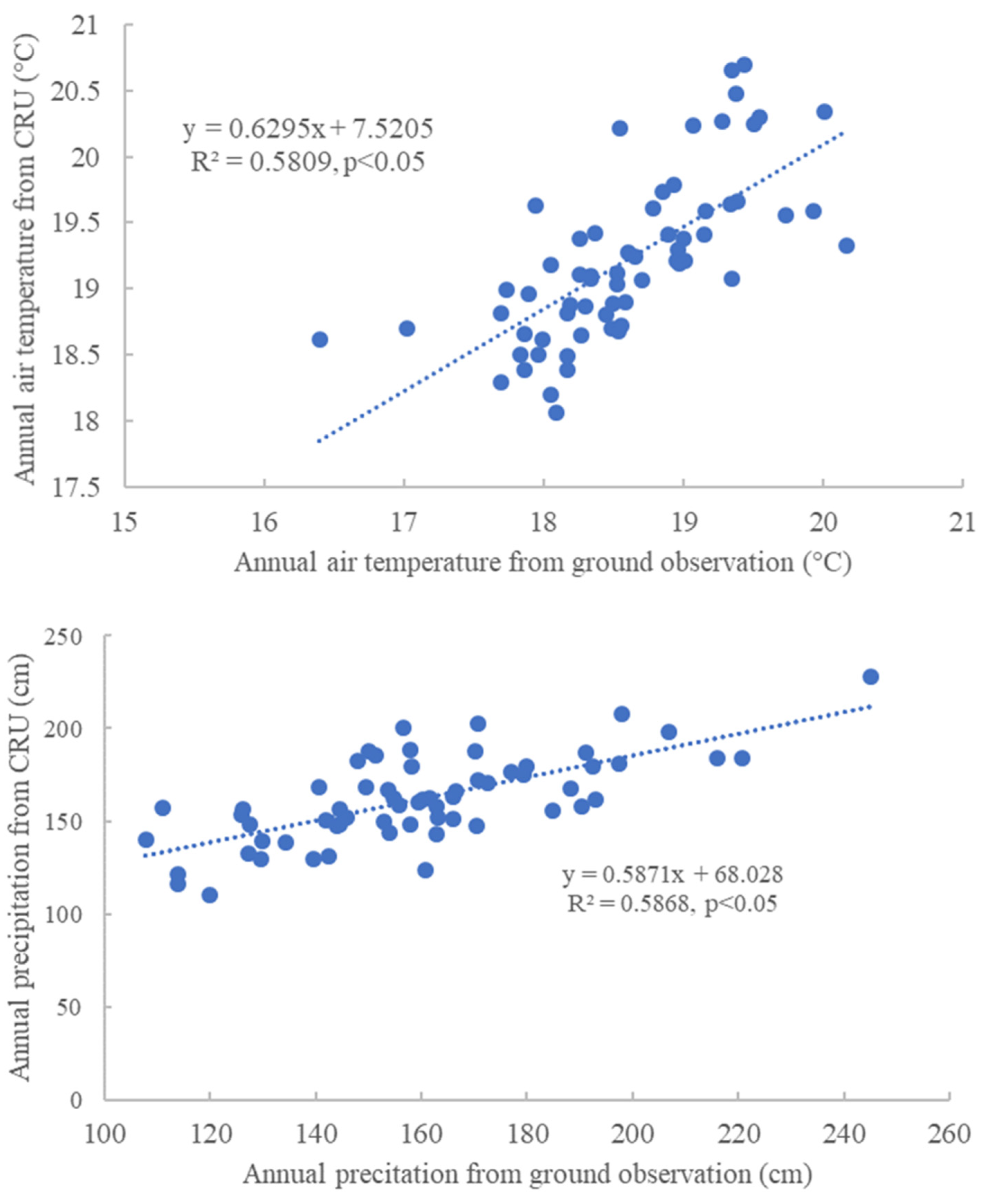 Atmosphere 13 00465 g002