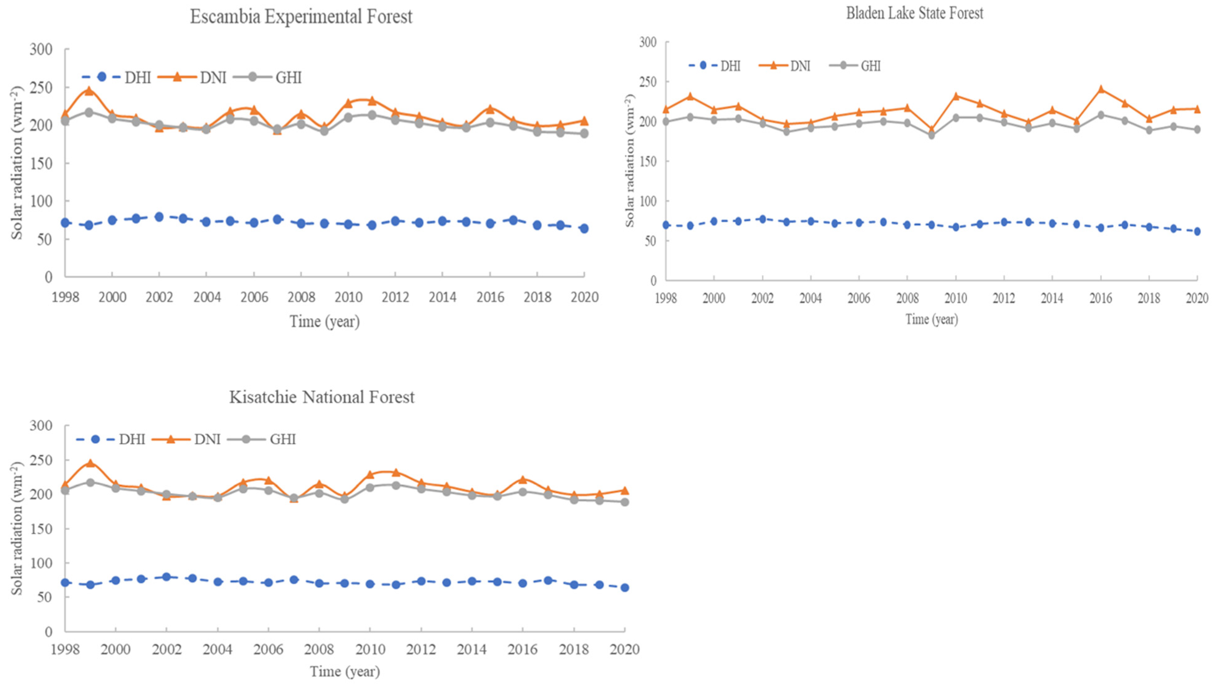 Atmosphere 13 00465 g003