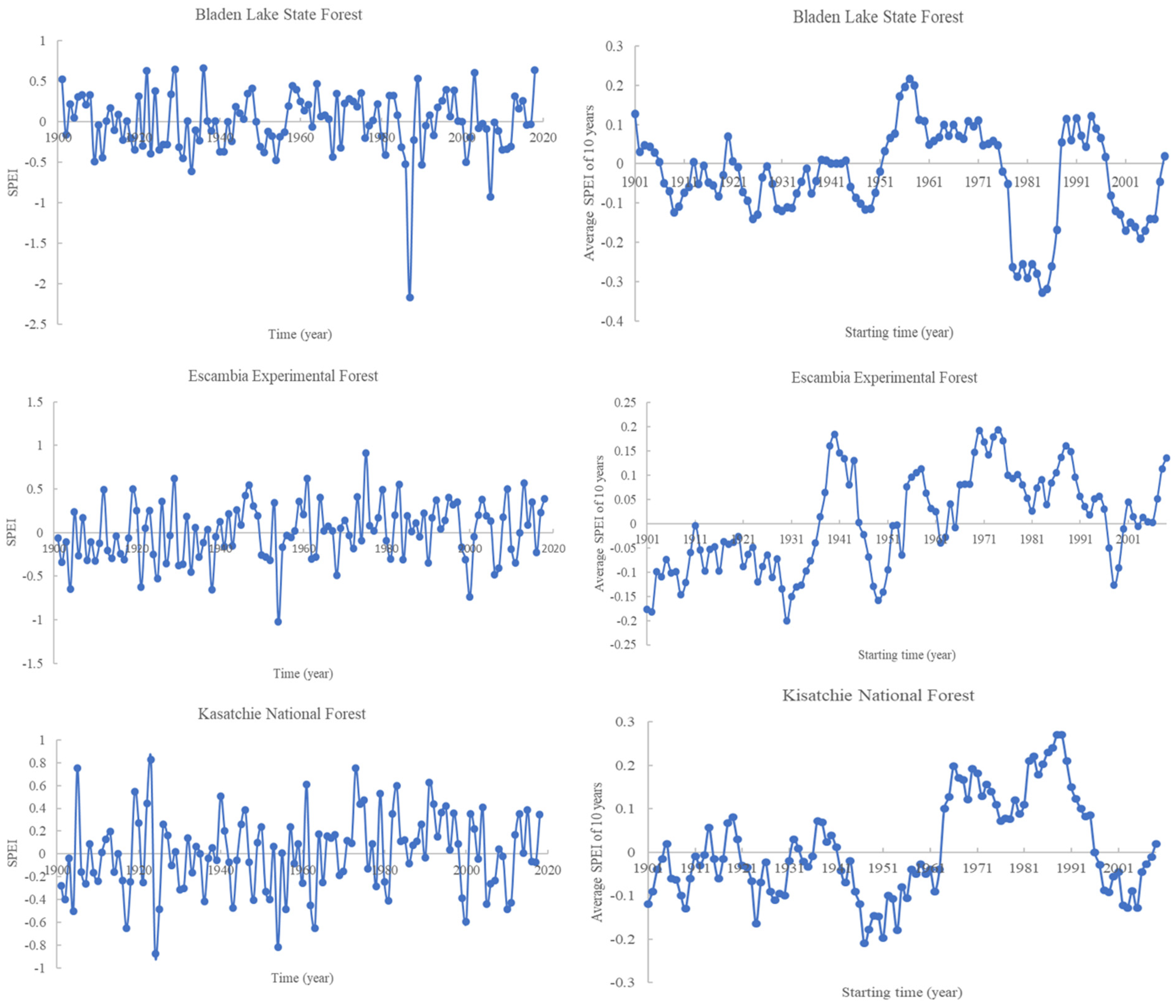 Atmosphere 13 00465 g008