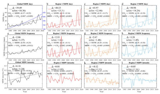 The Trend and Interannual Variability of Marine Heatwaves over the Bay ...