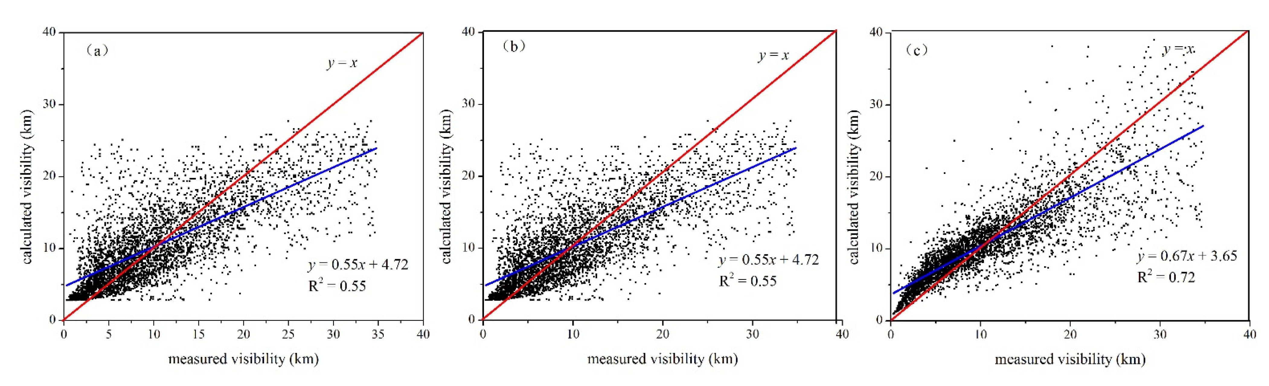 Atmosphere 13 00471 g002