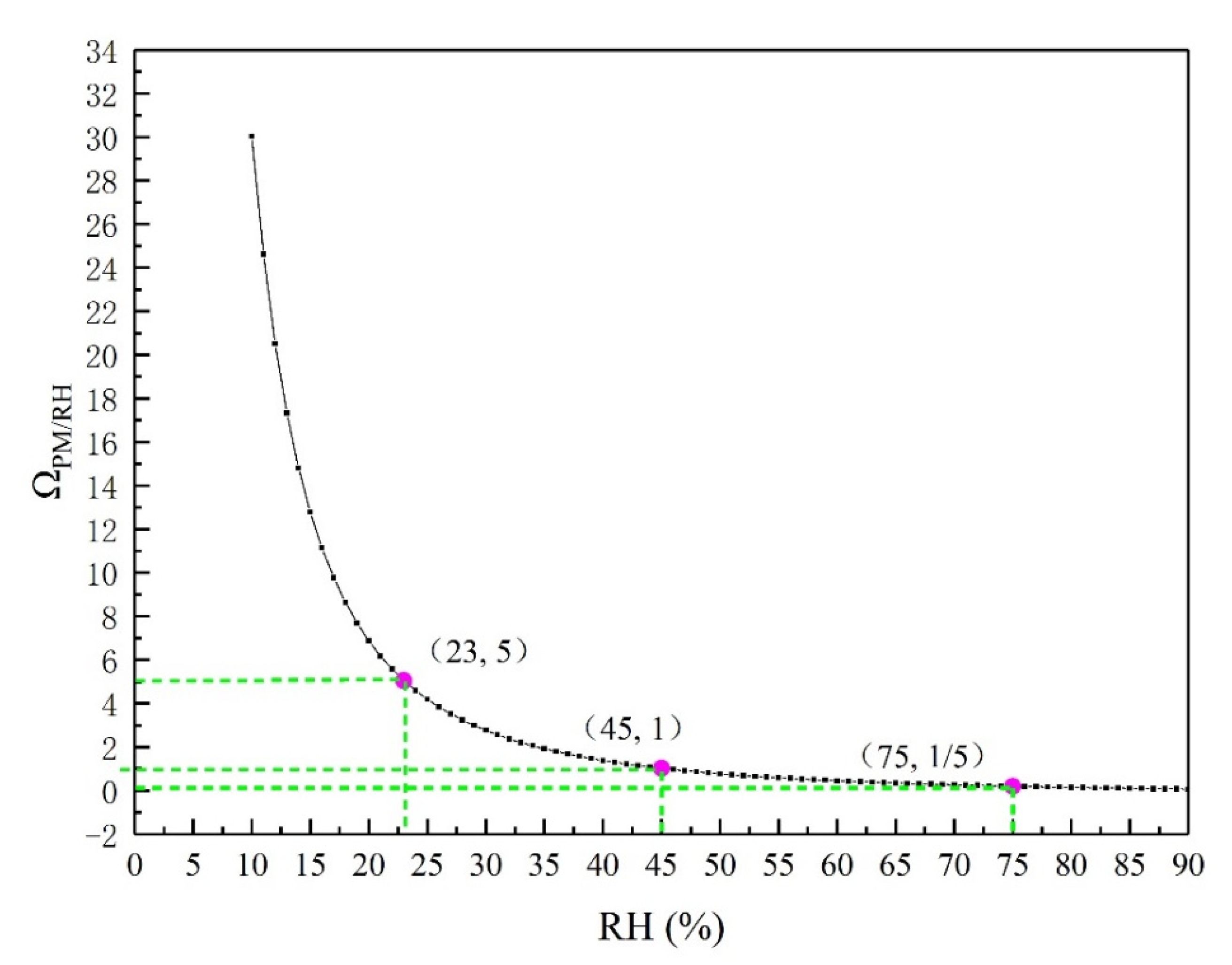 Atmosphere 13 00471 g003
