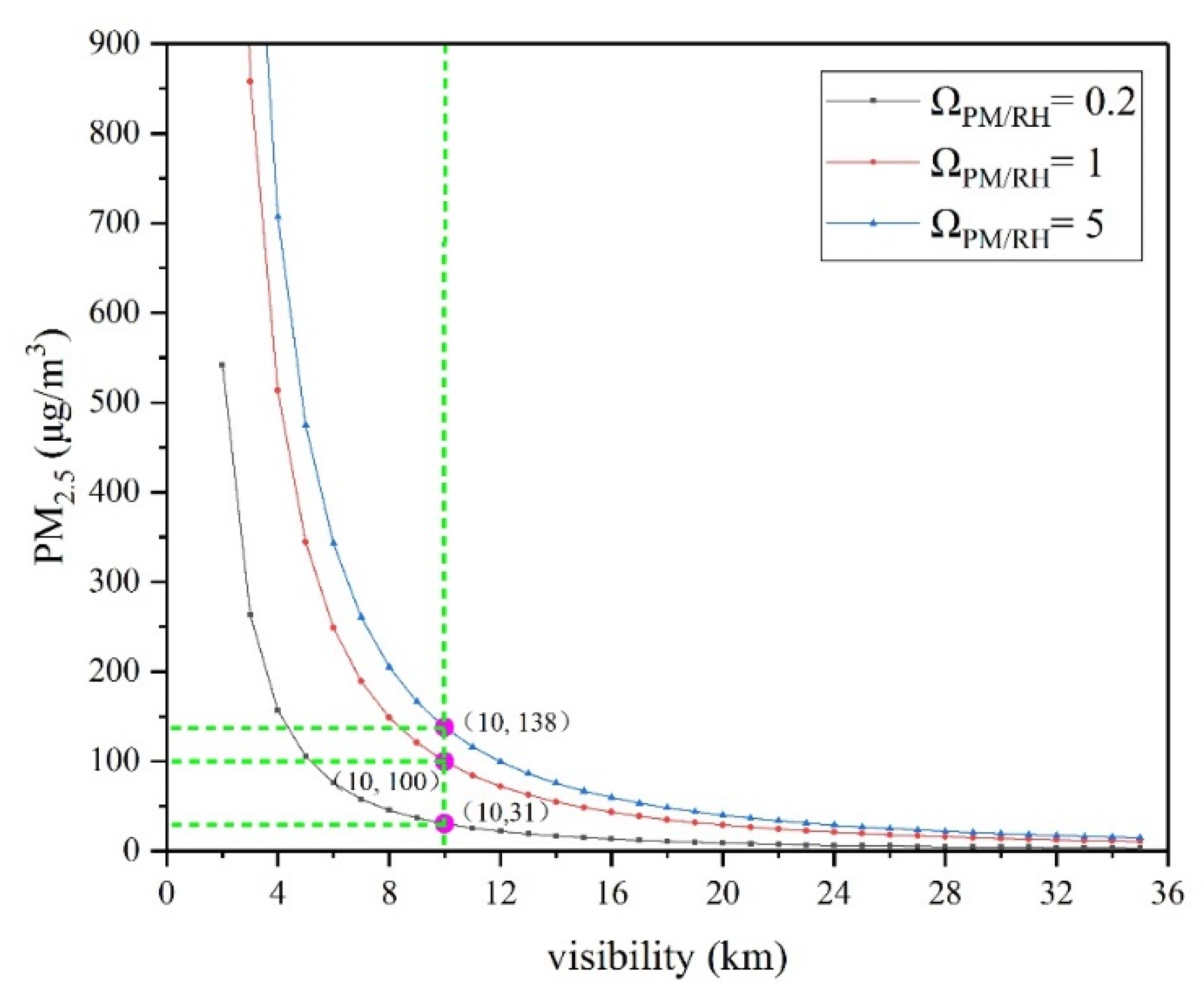 Atmosphere 13 00471 g004