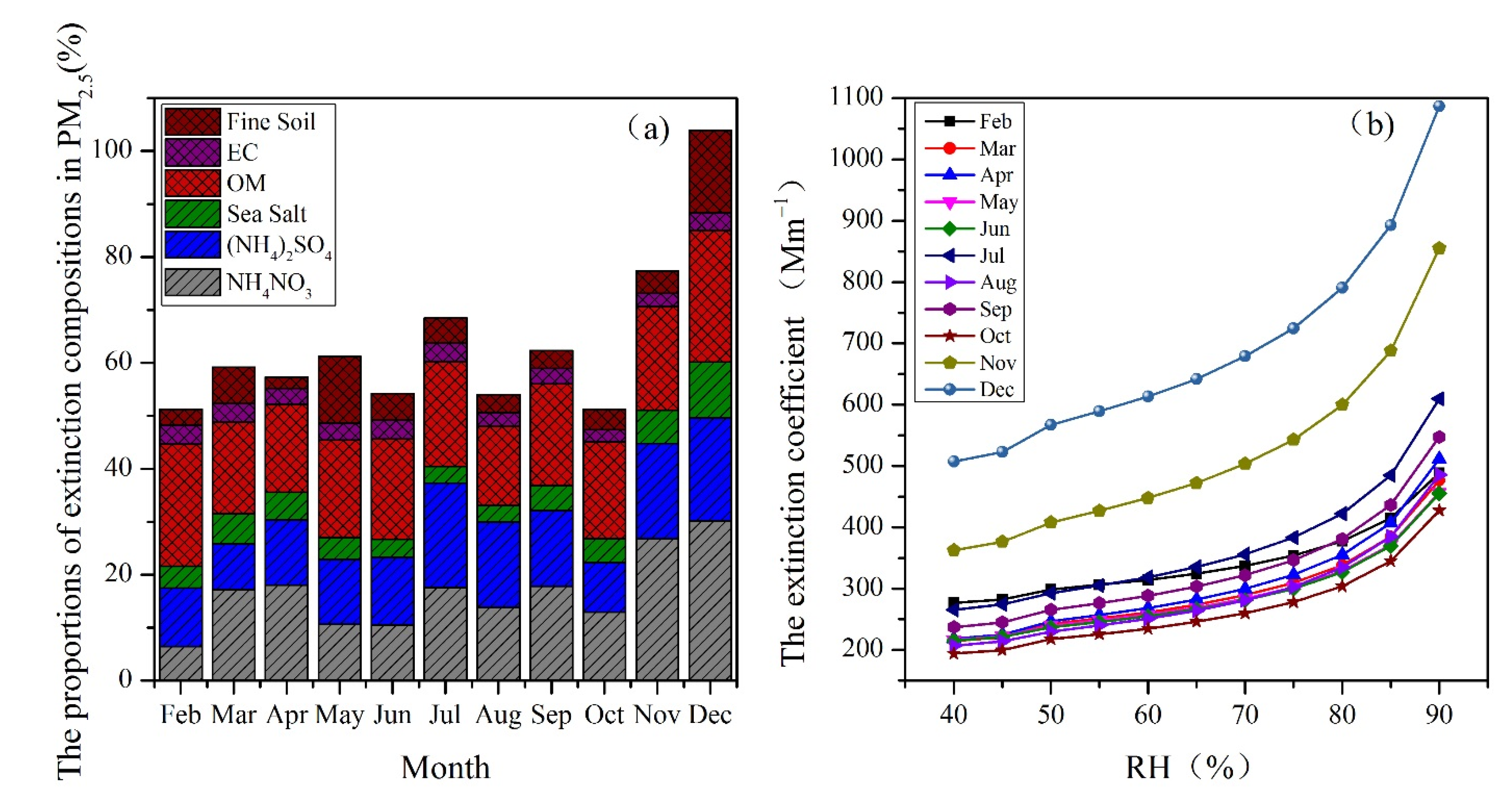Atmosphere 13 00471 g006