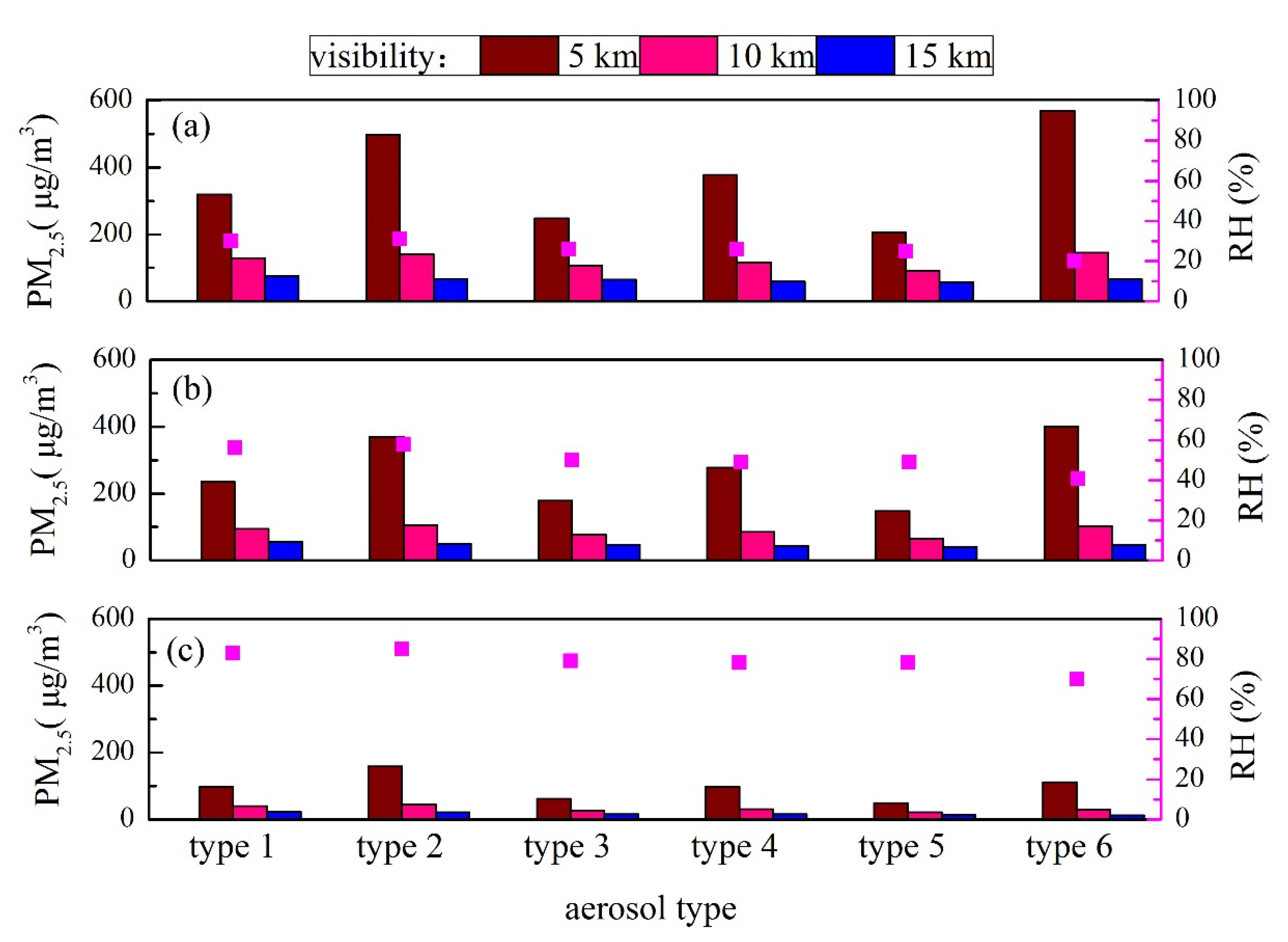 Atmosphere 13 00471 g008