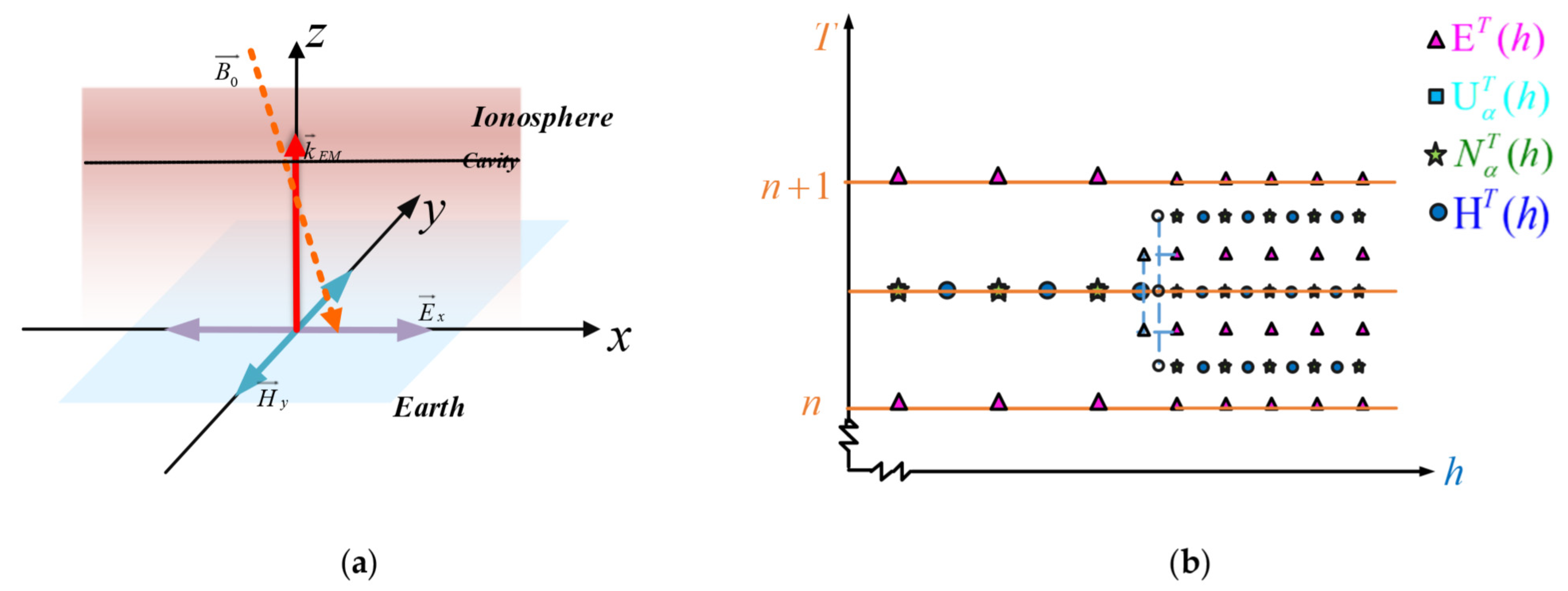 Atmosphere 13 00472 g001