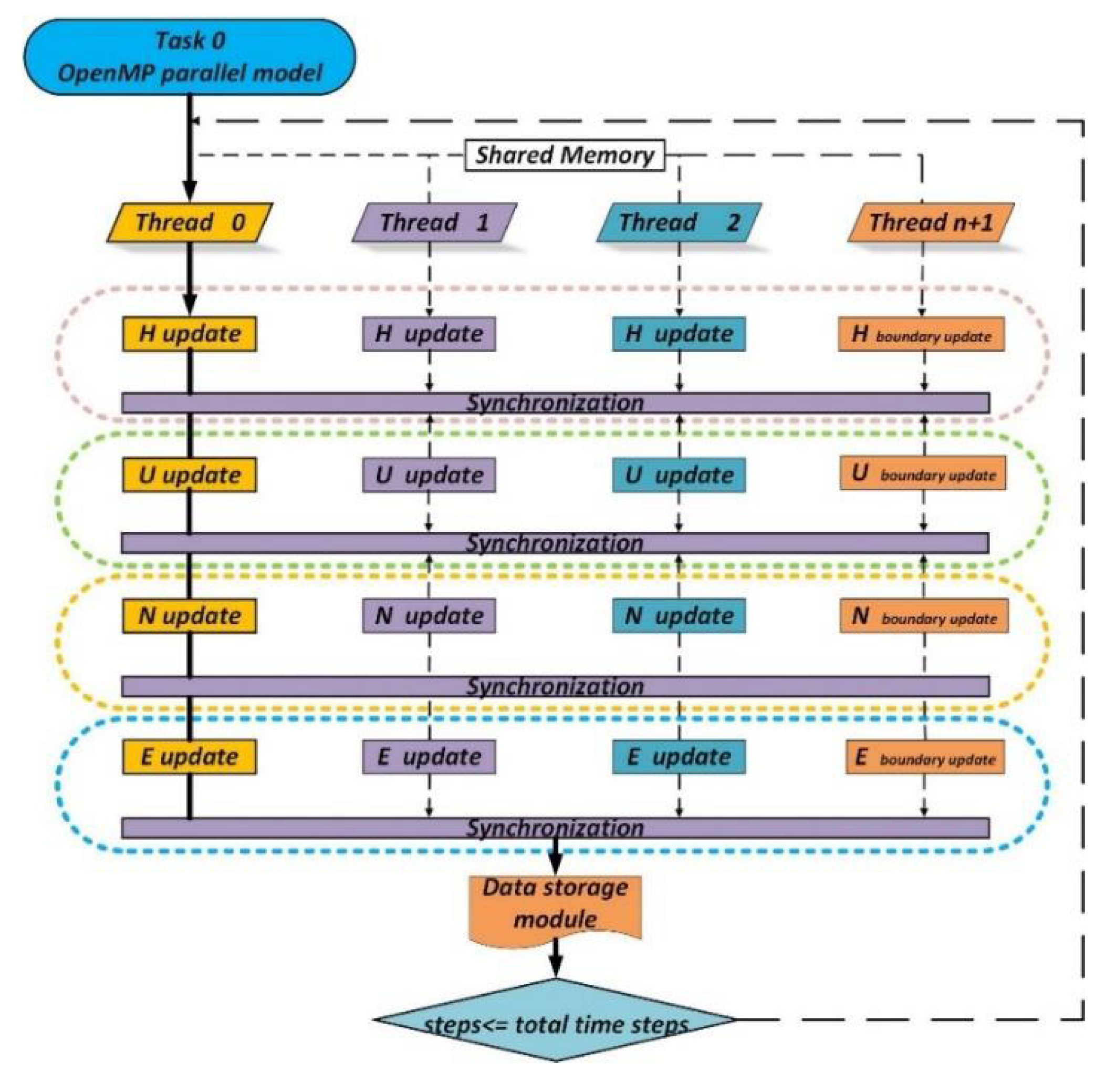 Atmosphere 13 00472 g004