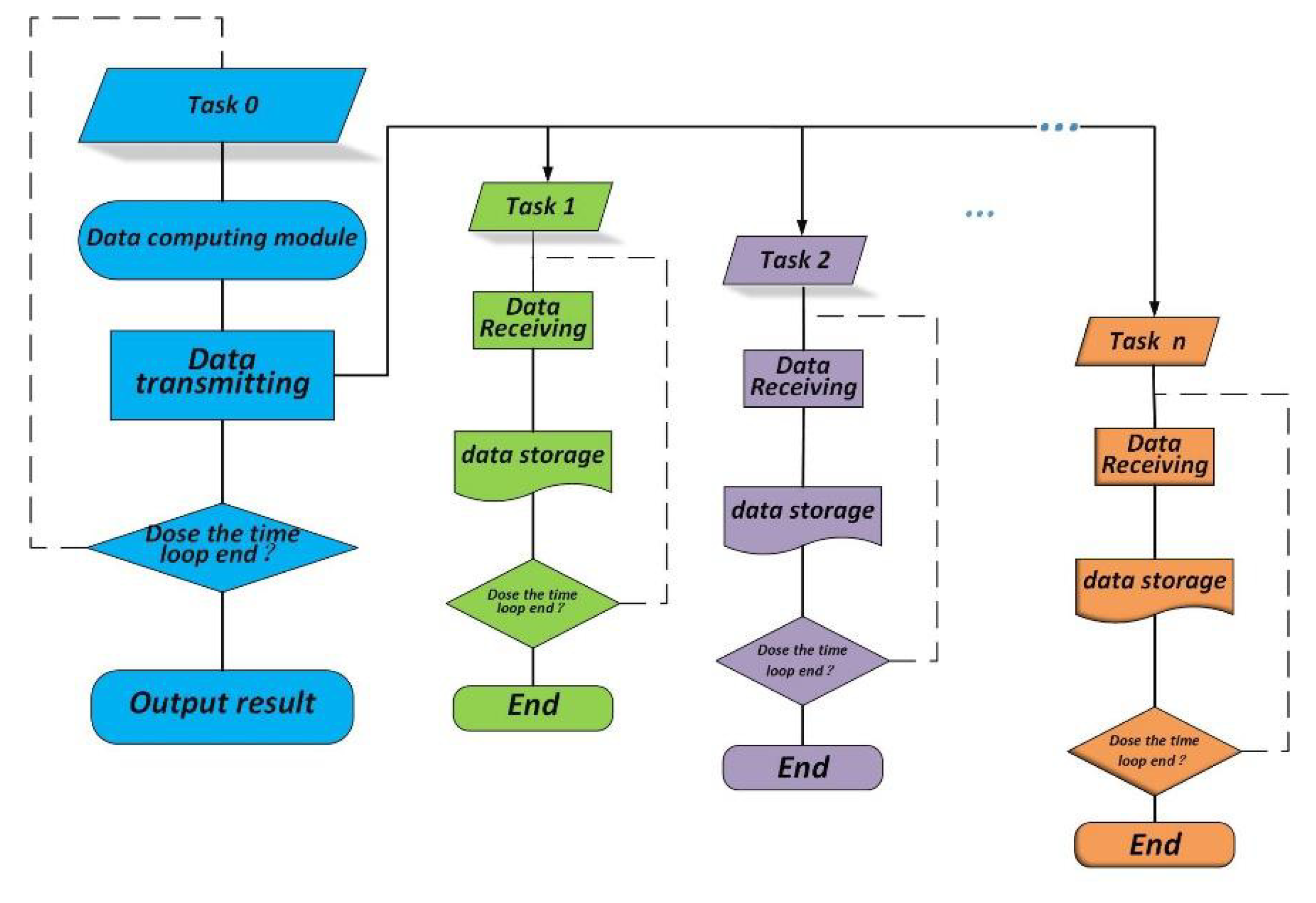 Atmosphere 13 00472 g005