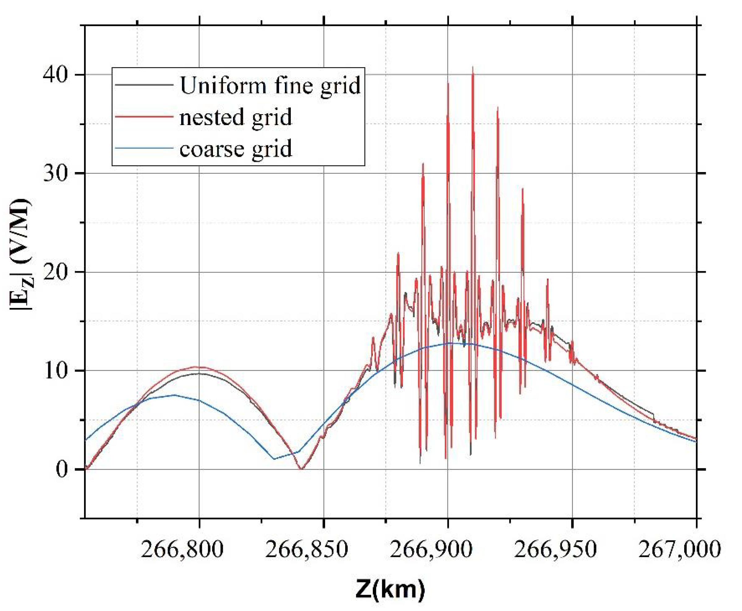 Atmosphere 13 00472 g006