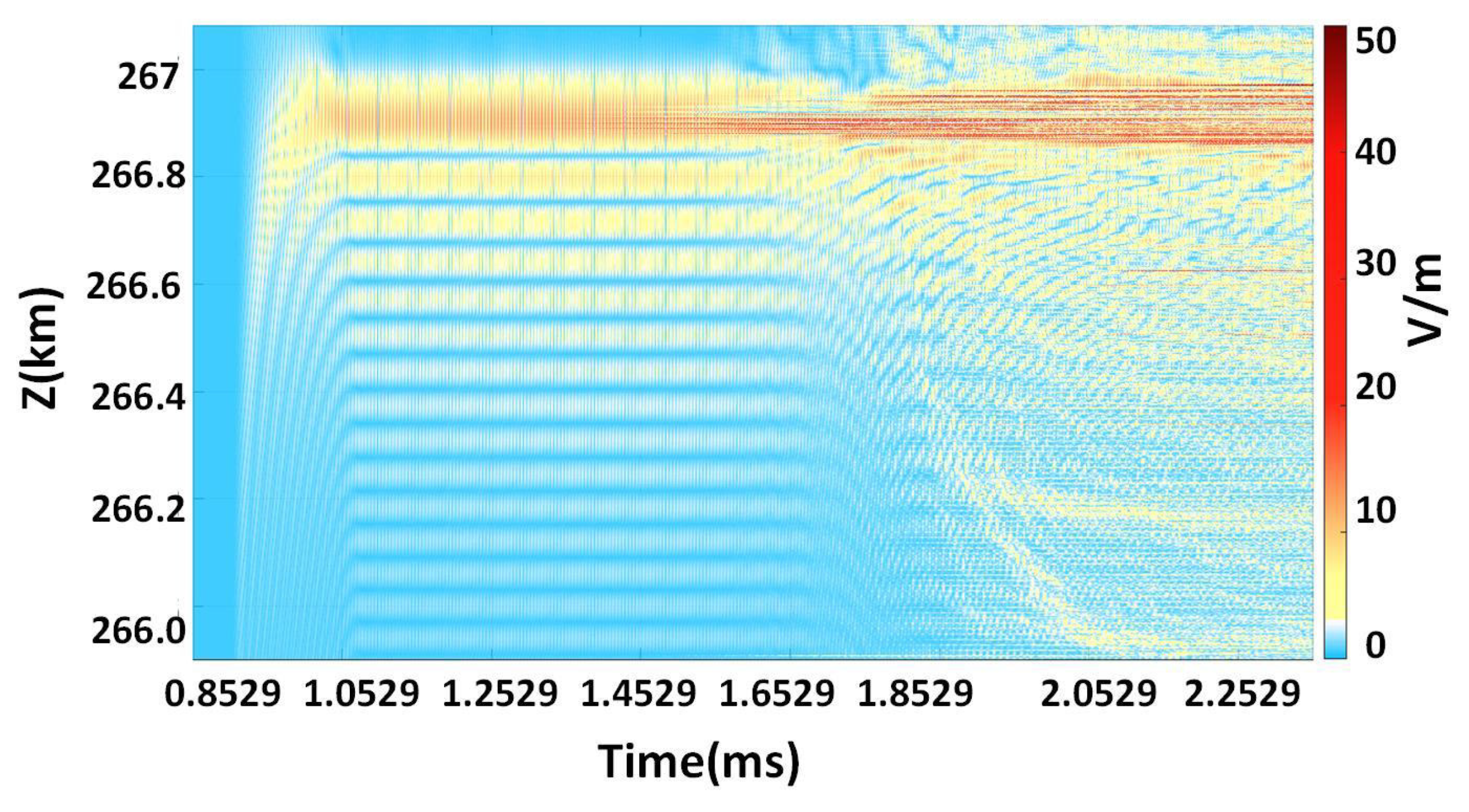 Atmosphere 13 00472 g007