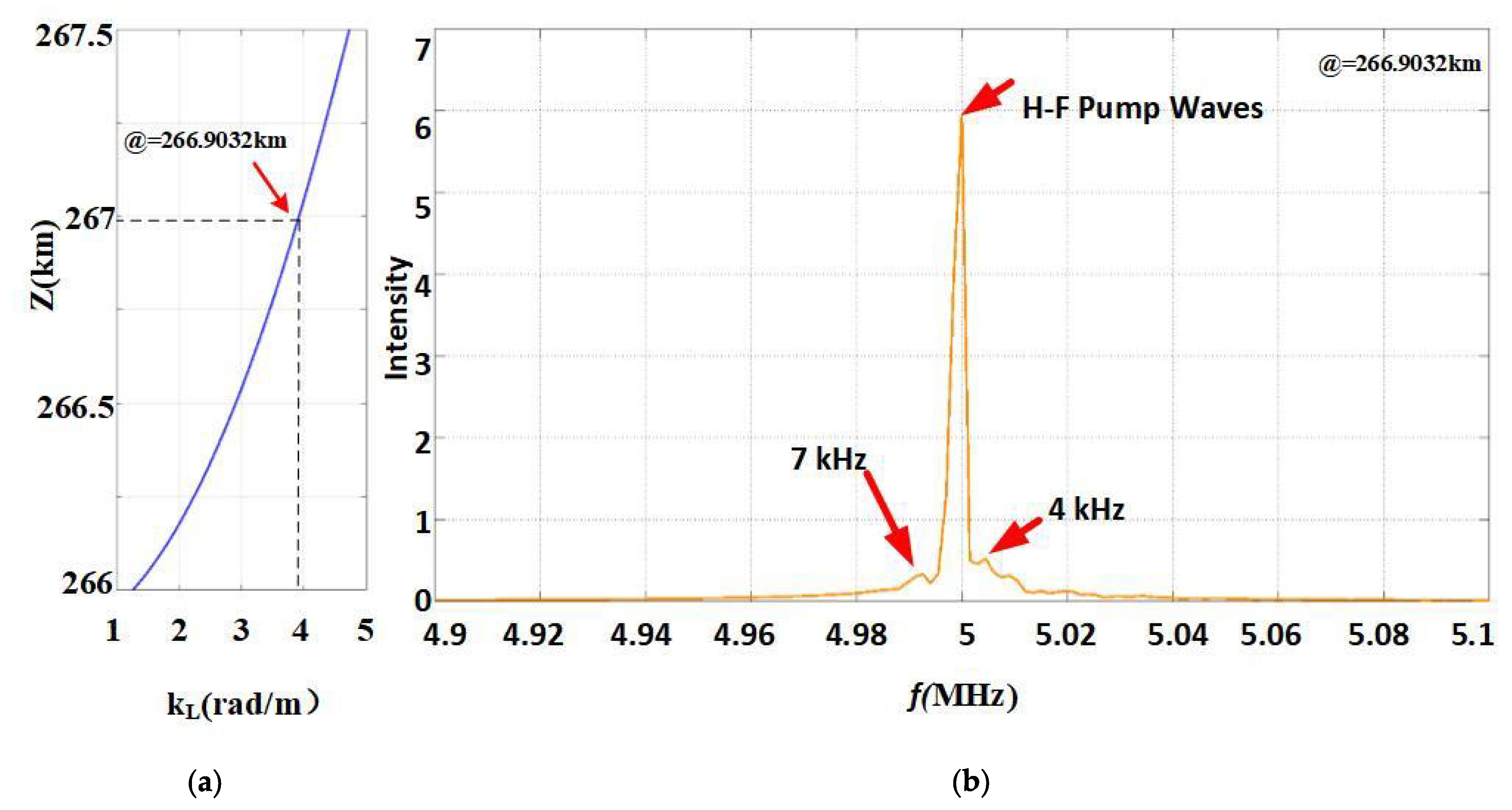 Atmosphere 13 00472 g008