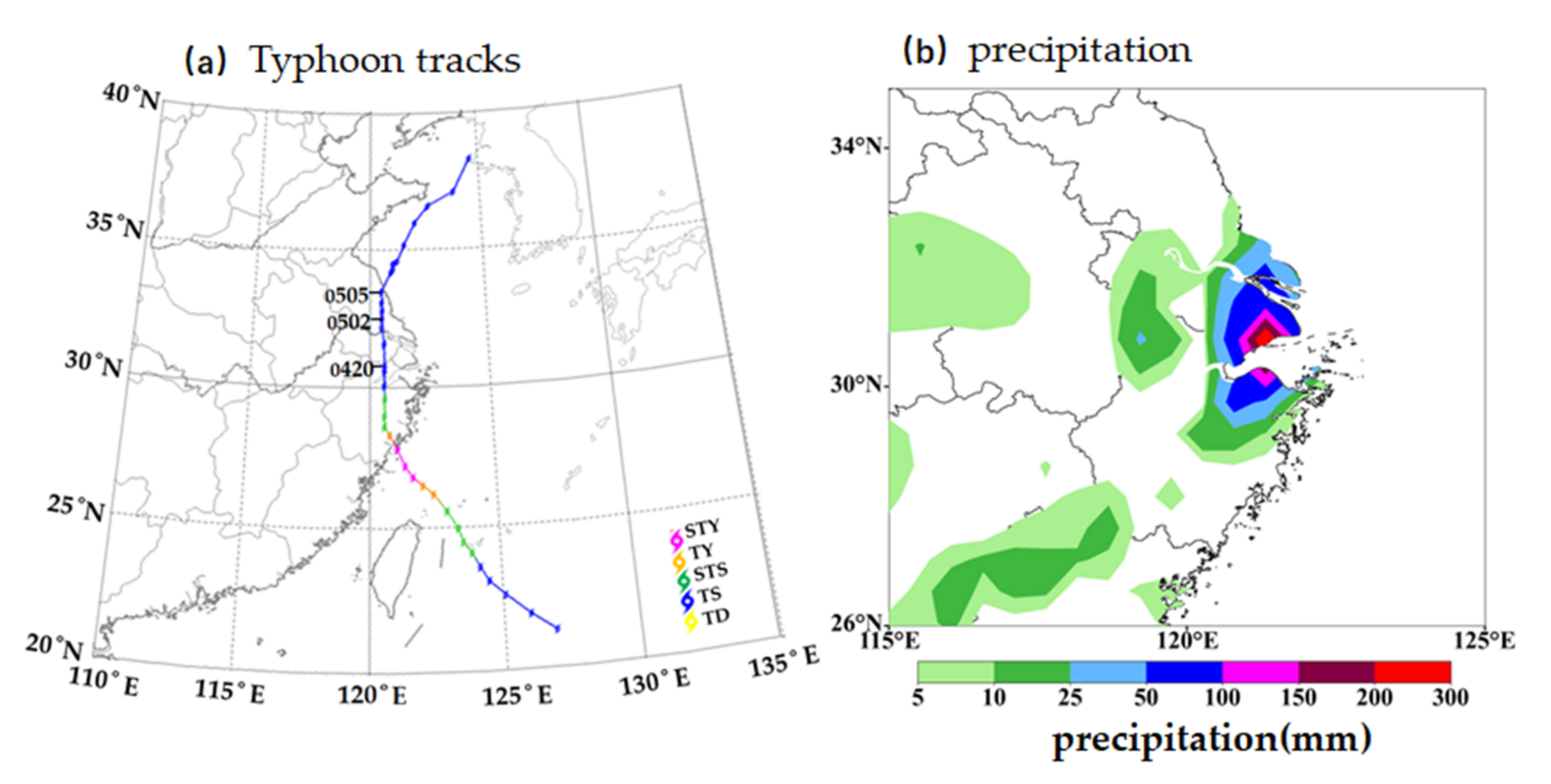 Atmosphere 13 00473 g001 Atmosphere 13 00473 g001