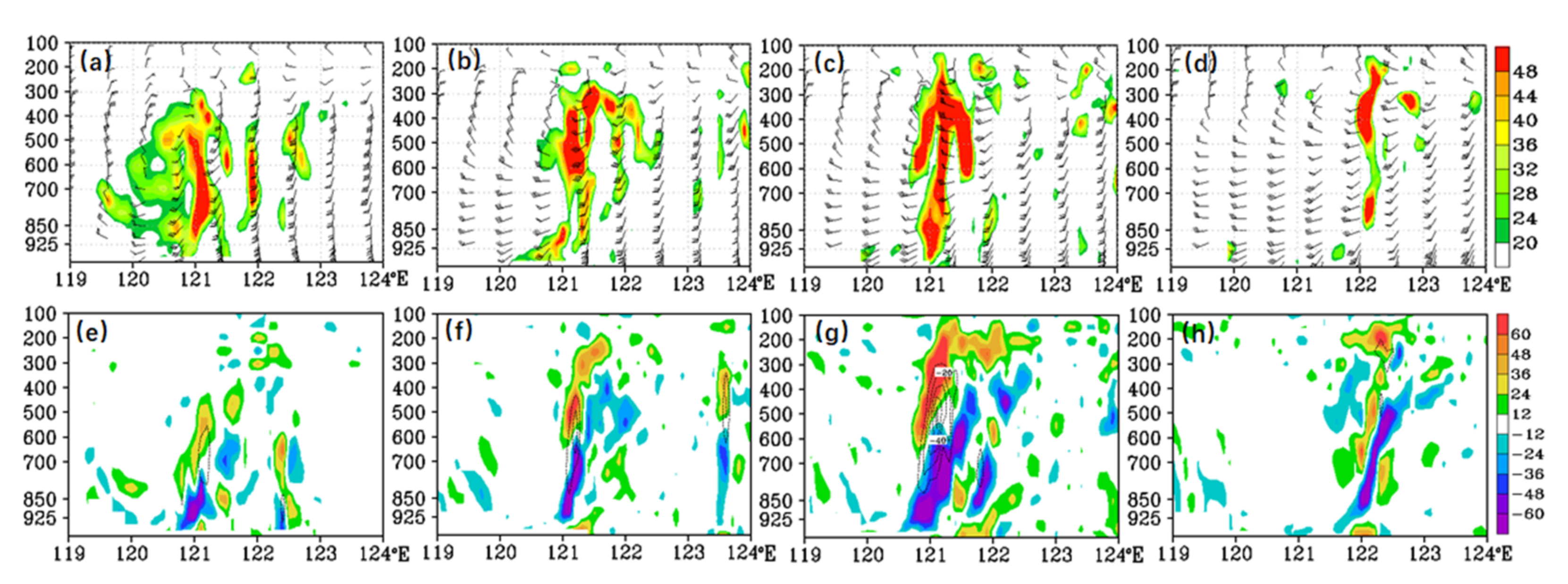 Atmosphere 13 00473 g008 Atmosphere 13 00473 g008