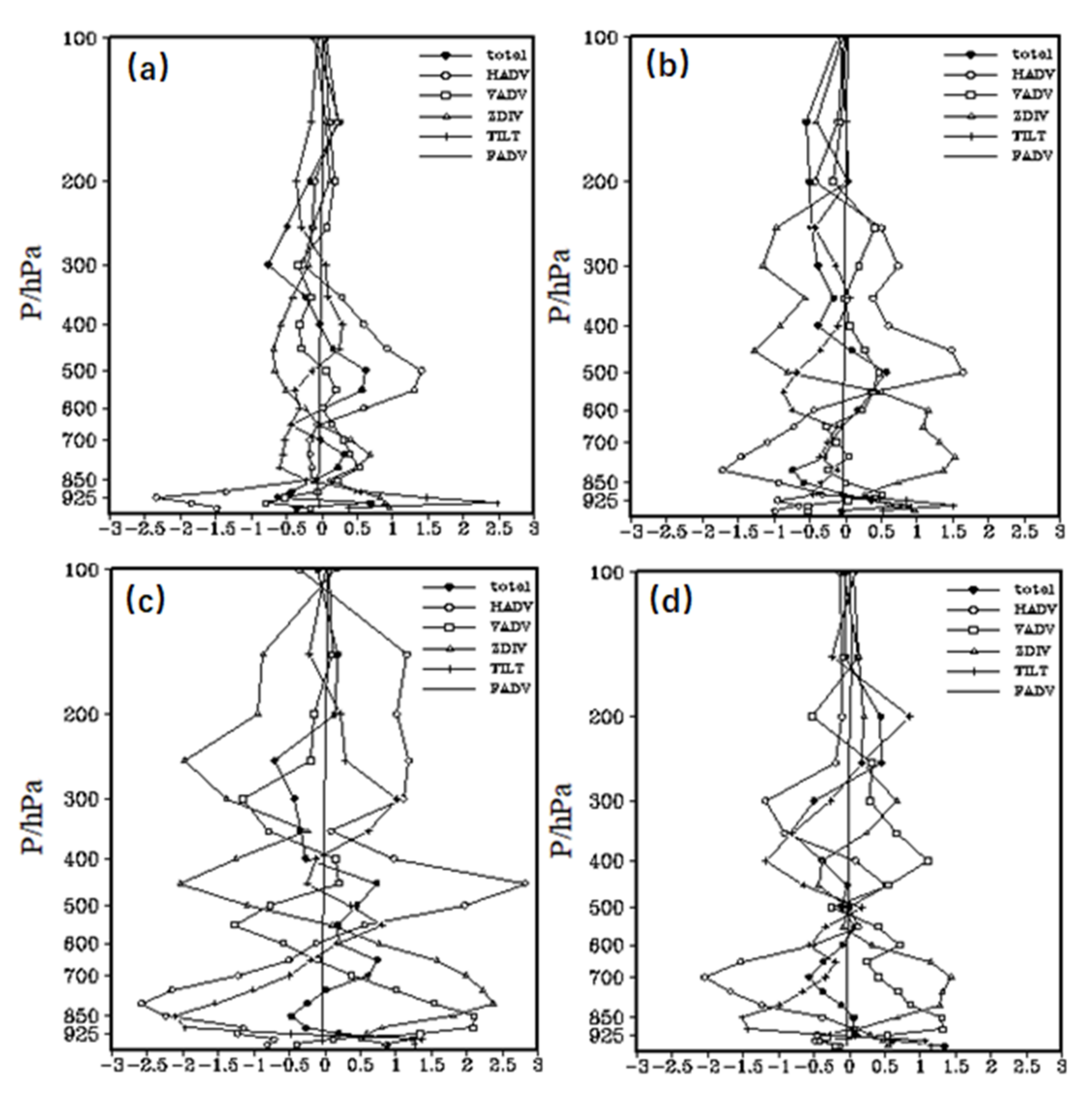 Atmosphere 13 00473 g010 Atmosphere 13 00473 g010