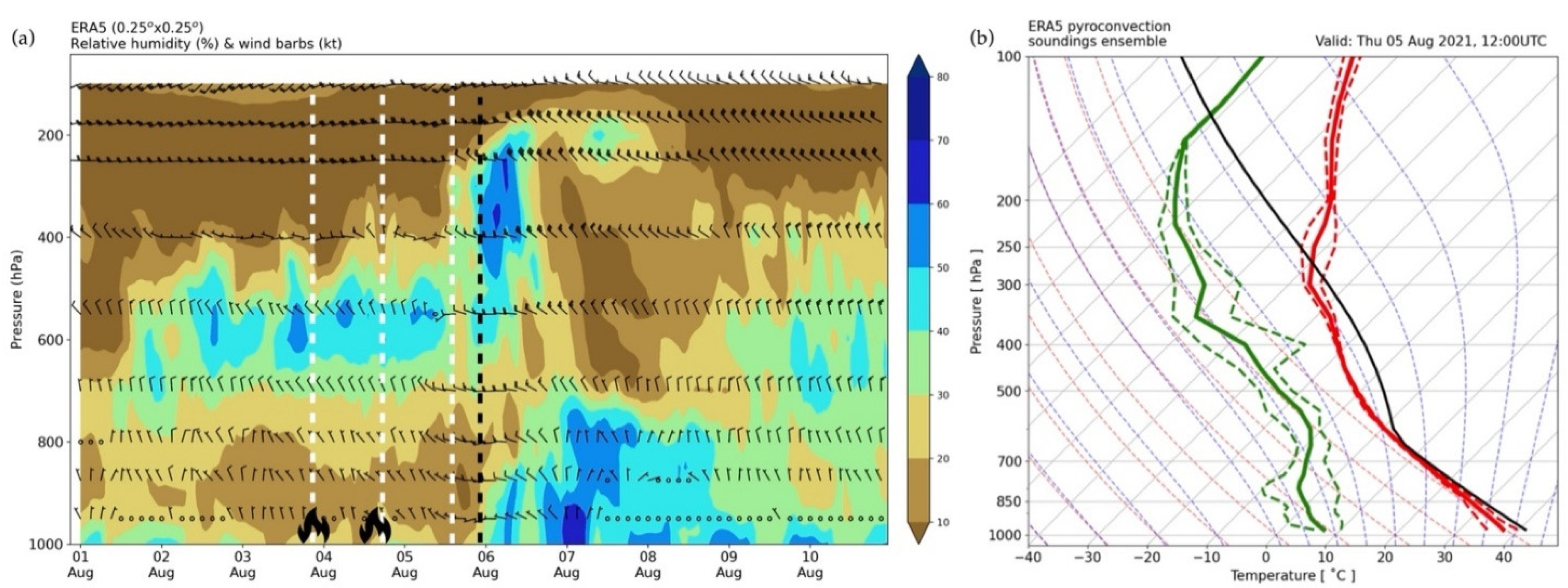 Atmosphere 13 00475 g007