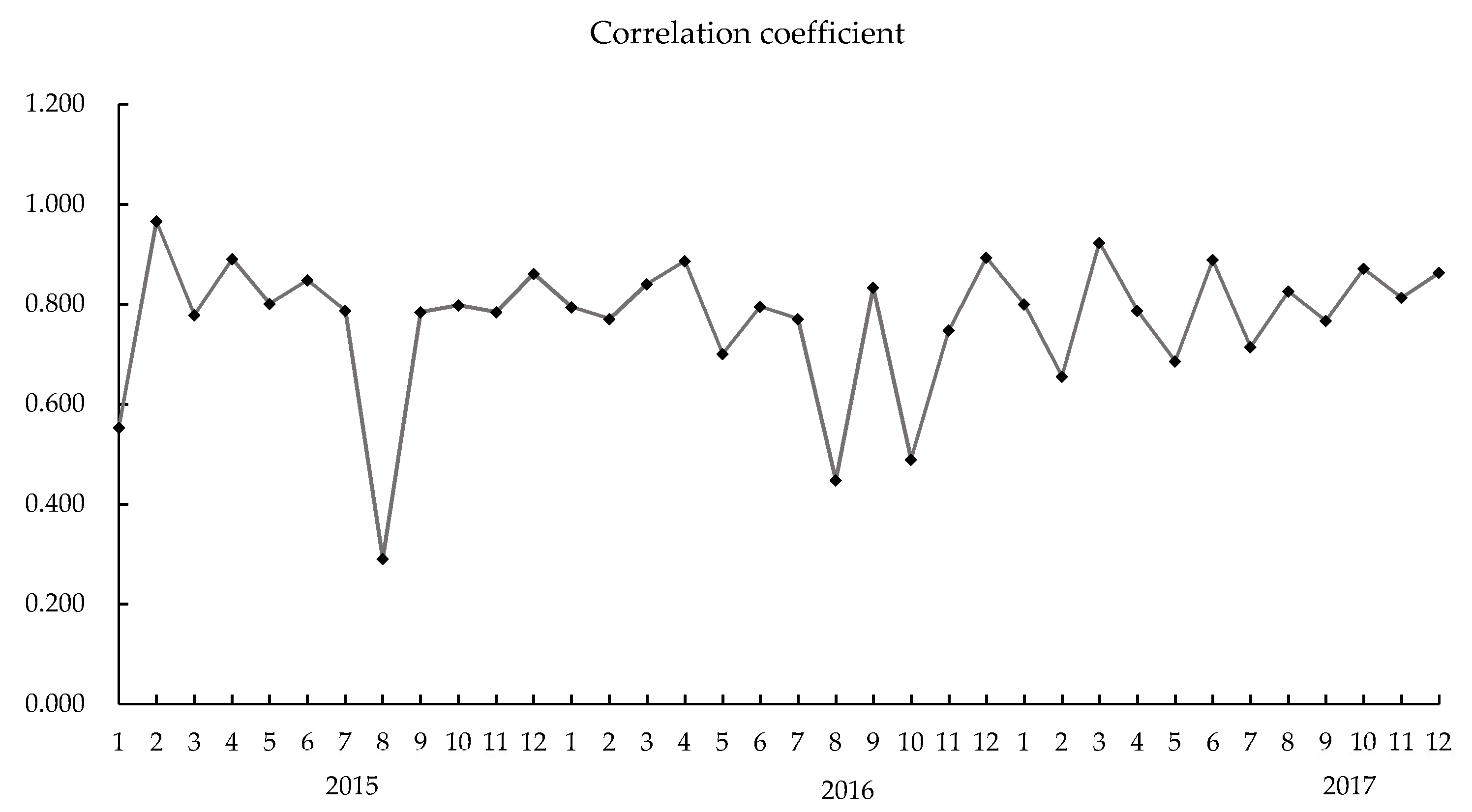 Atmosphere 13 00476 g003 Atmosphere 13 00476 g003
