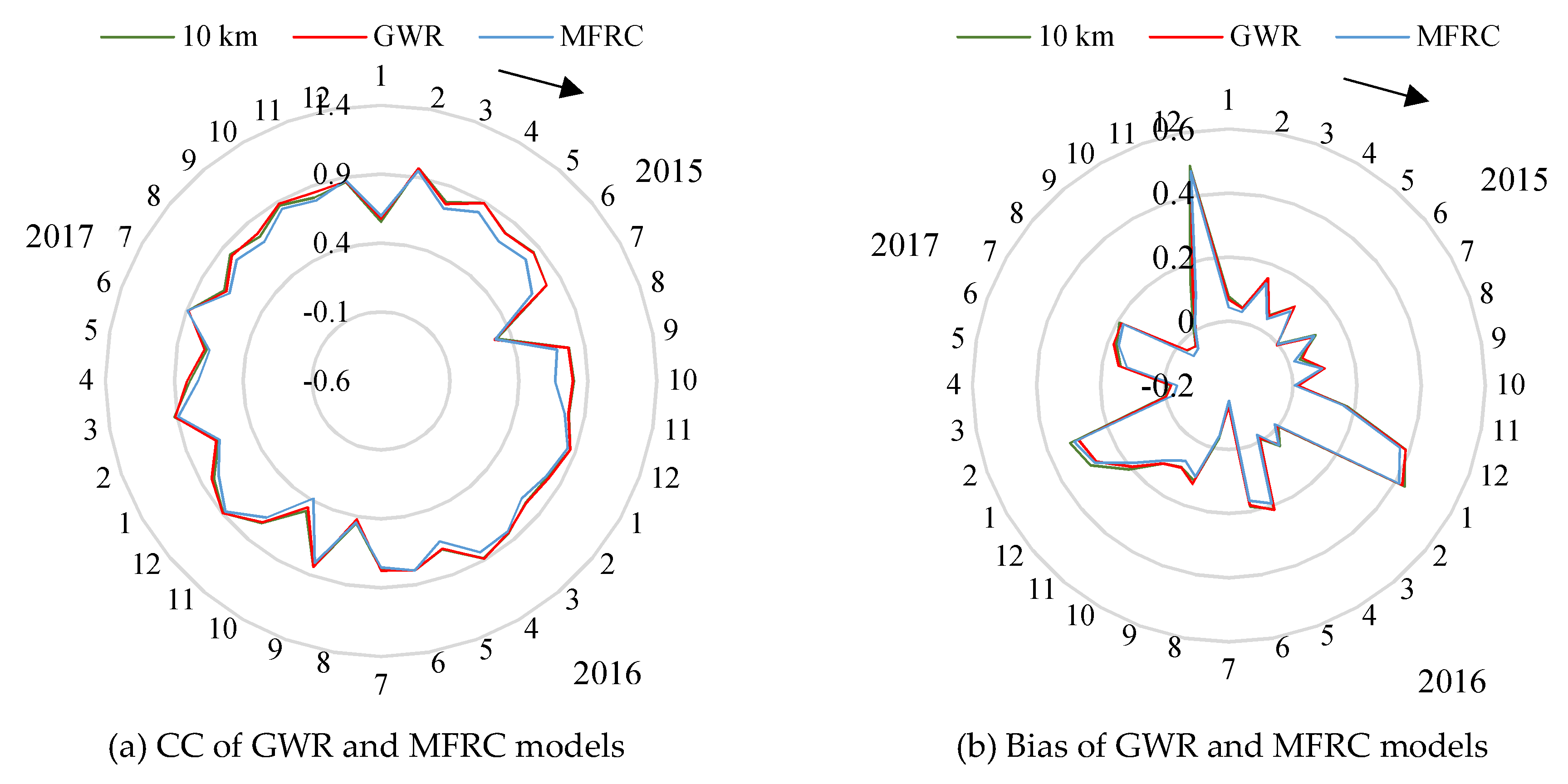 Atmosphere 13 00476 g011 Atmosphere 13 00476 g011