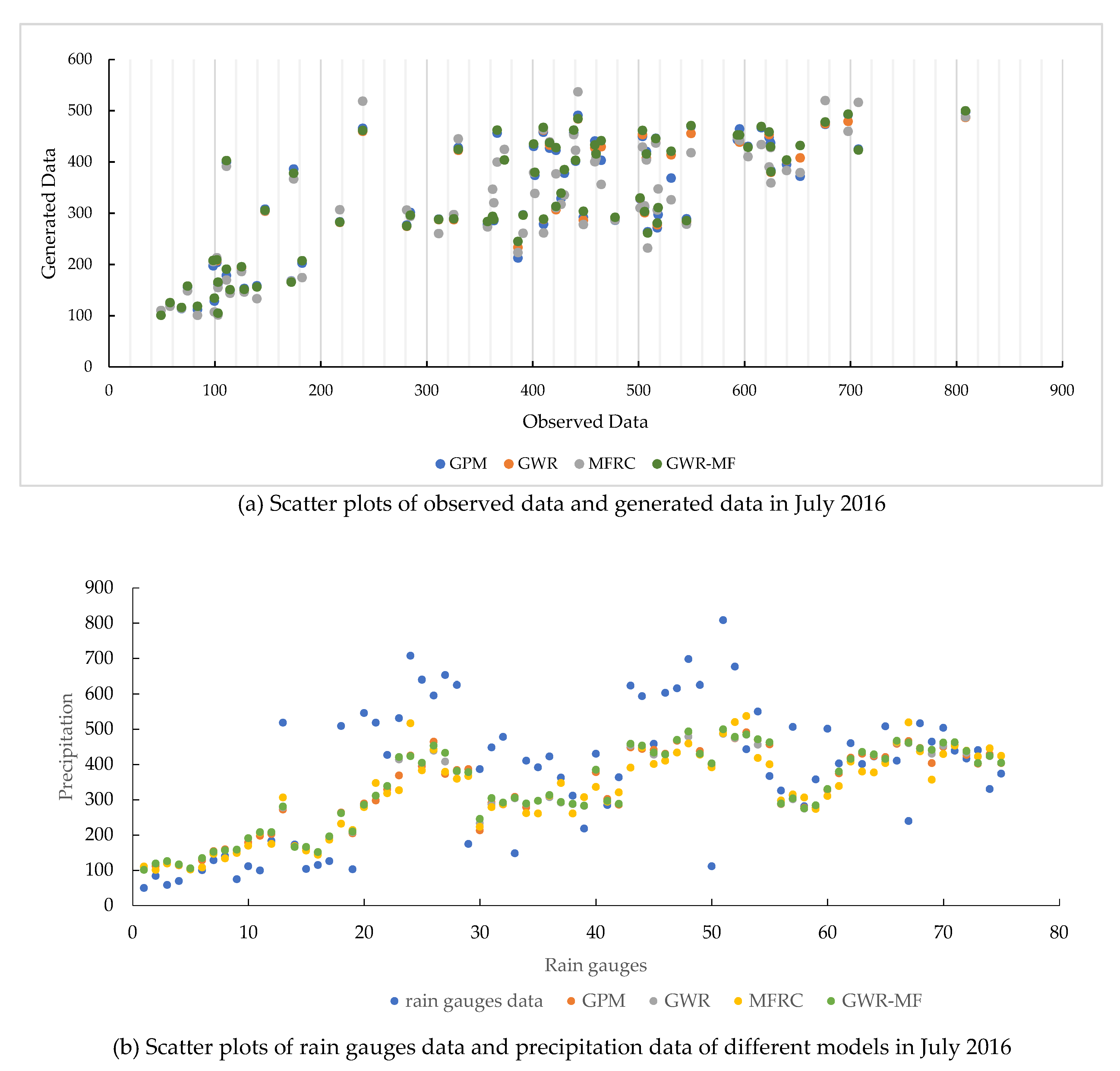 Atmosphere 13 00476 g013 Atmosphere 13 00476 g013