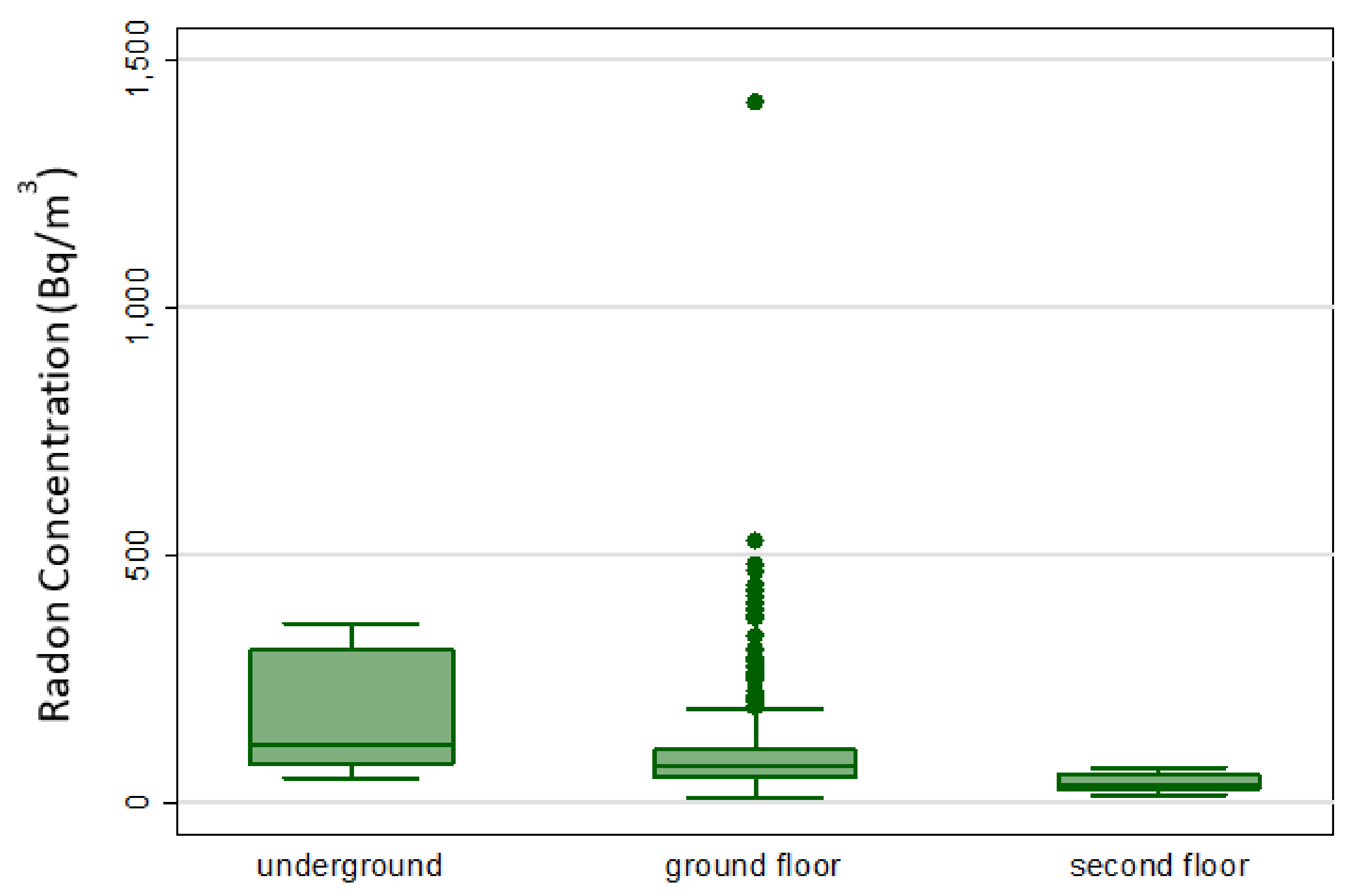 Atmosphere 13 00478 g002 550