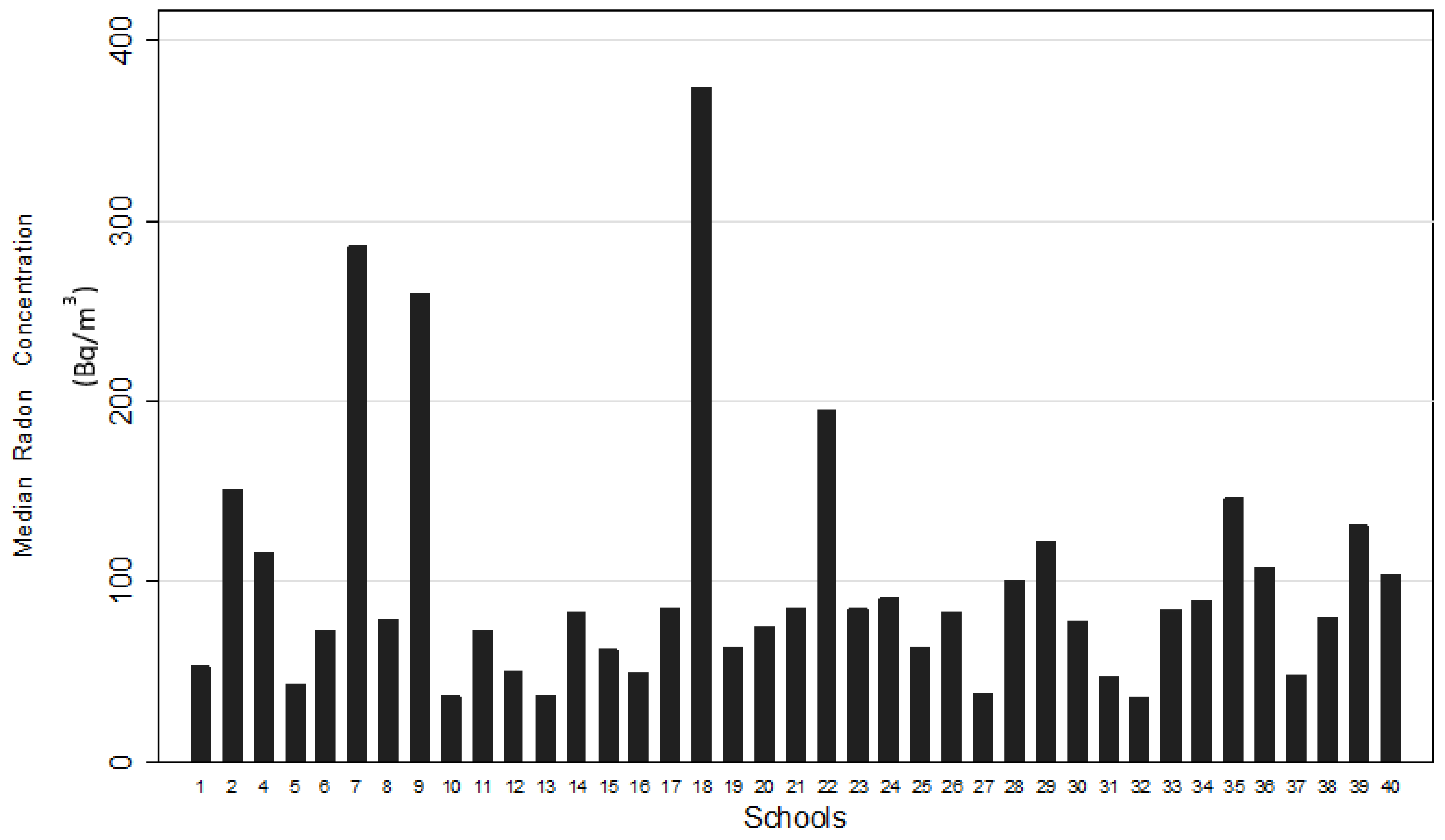 Atmosphere 13 00478 g003 550