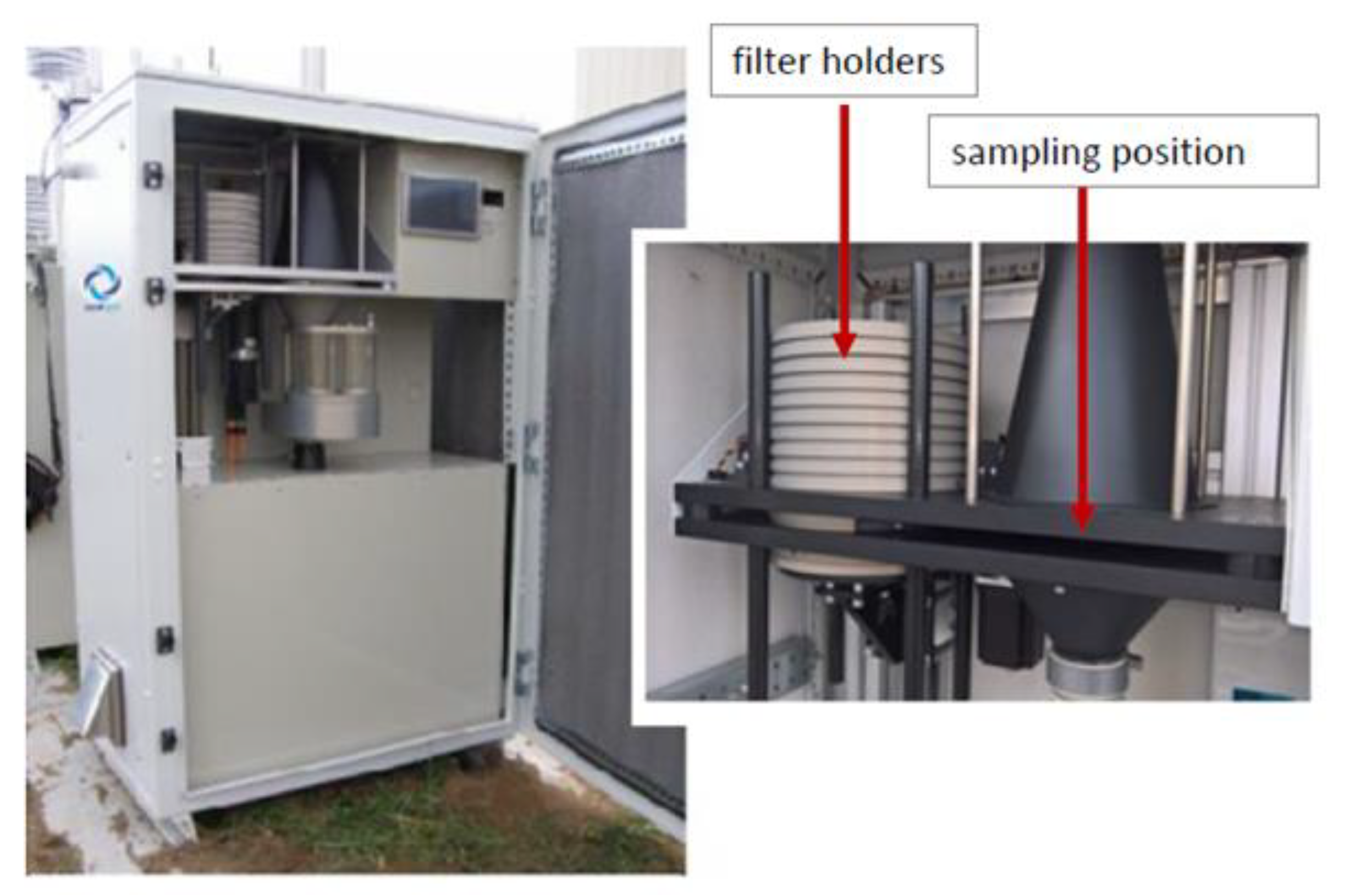 Atmosphere 13 00479 g002