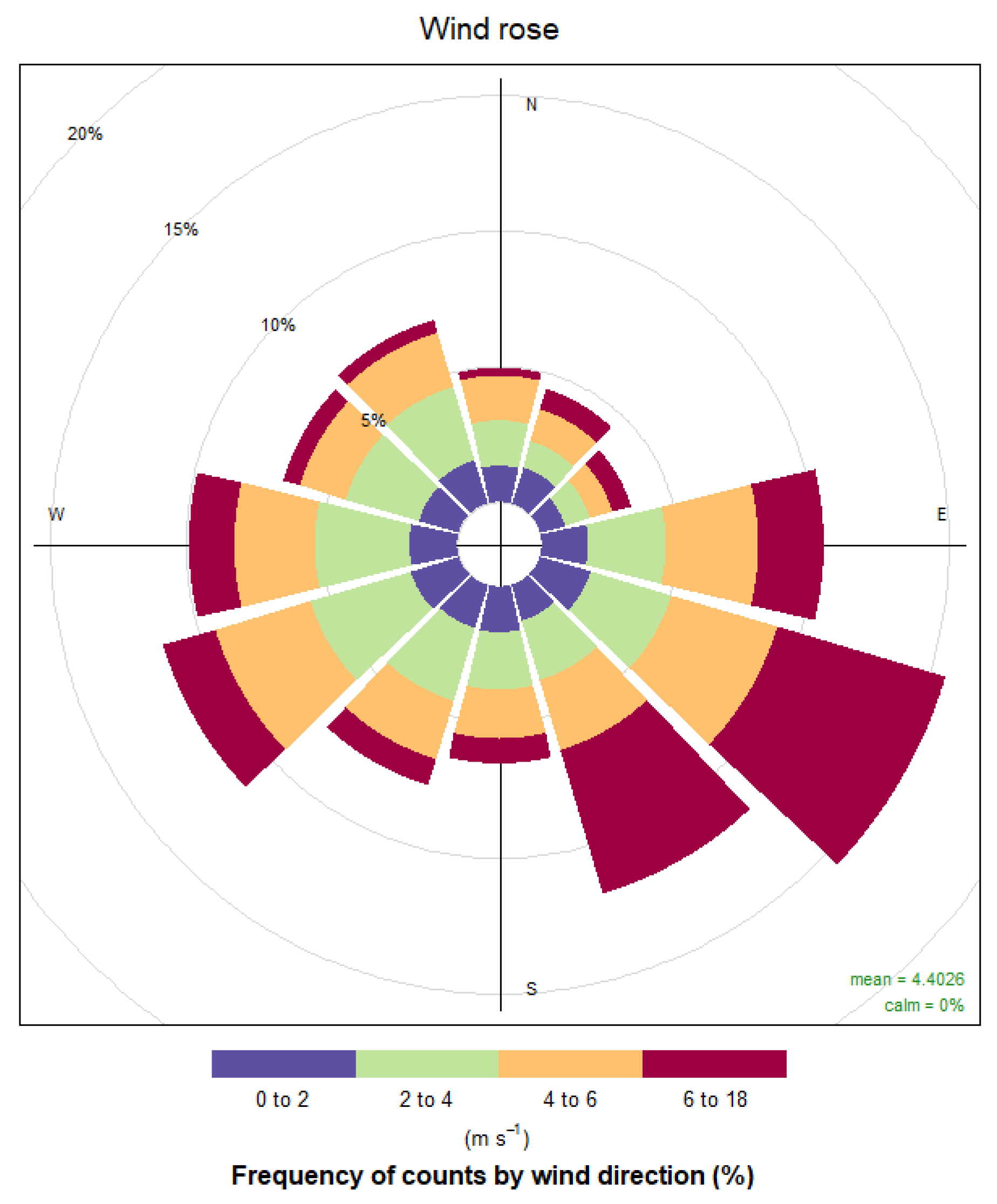 Atmosphere 13 00479 g005